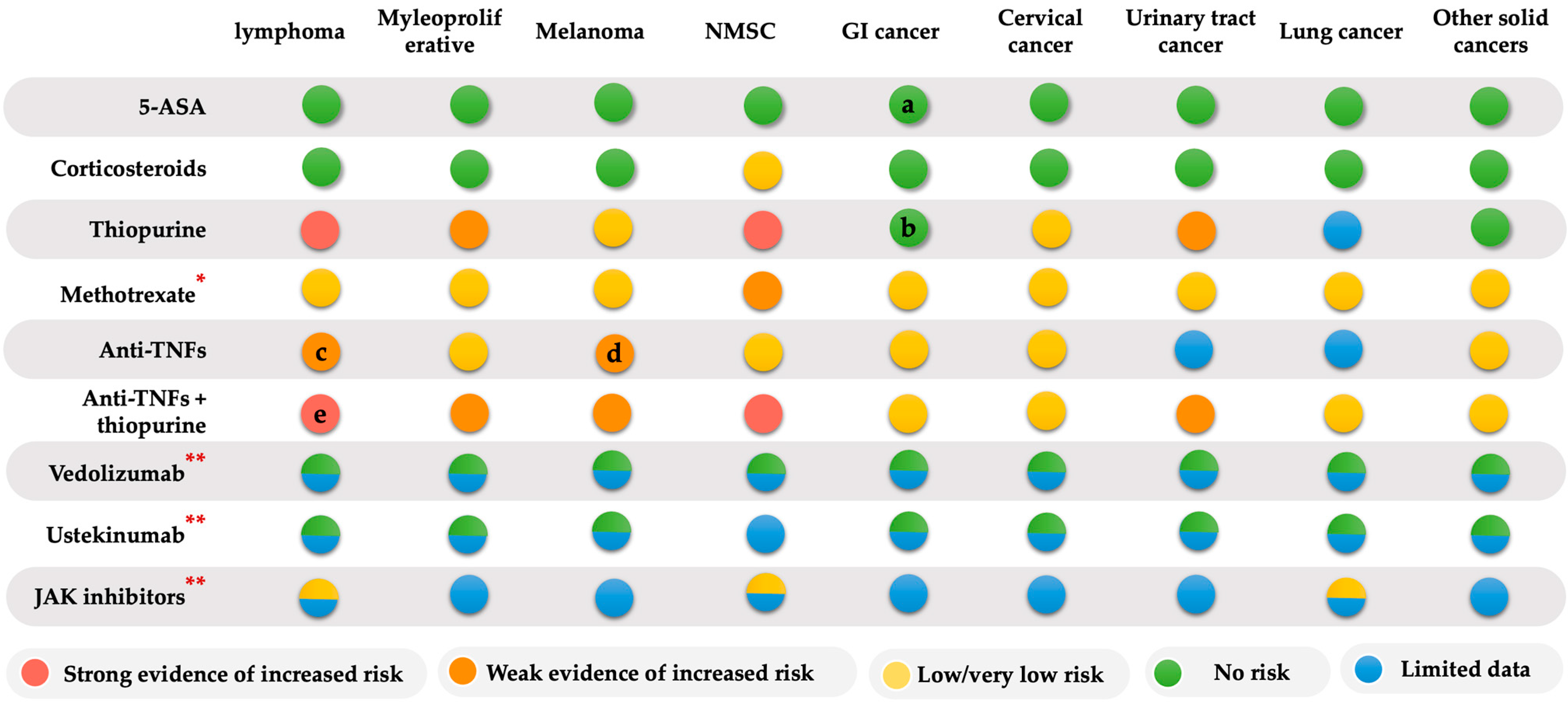 Jcm 12 02432 g001 Jcm 12 02432 g001