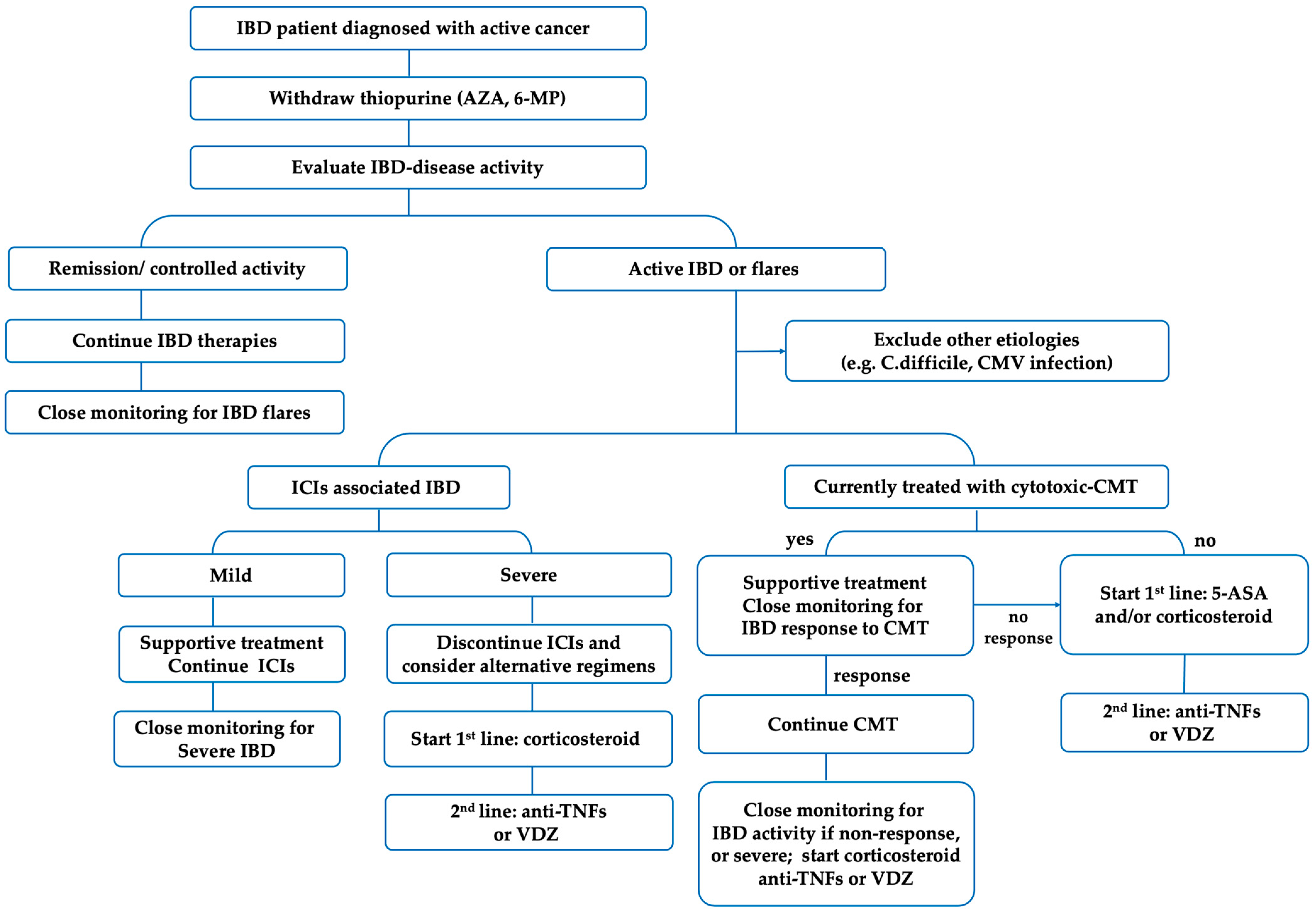Jcm 12 02432 g004 Jcm 12 02432 g004