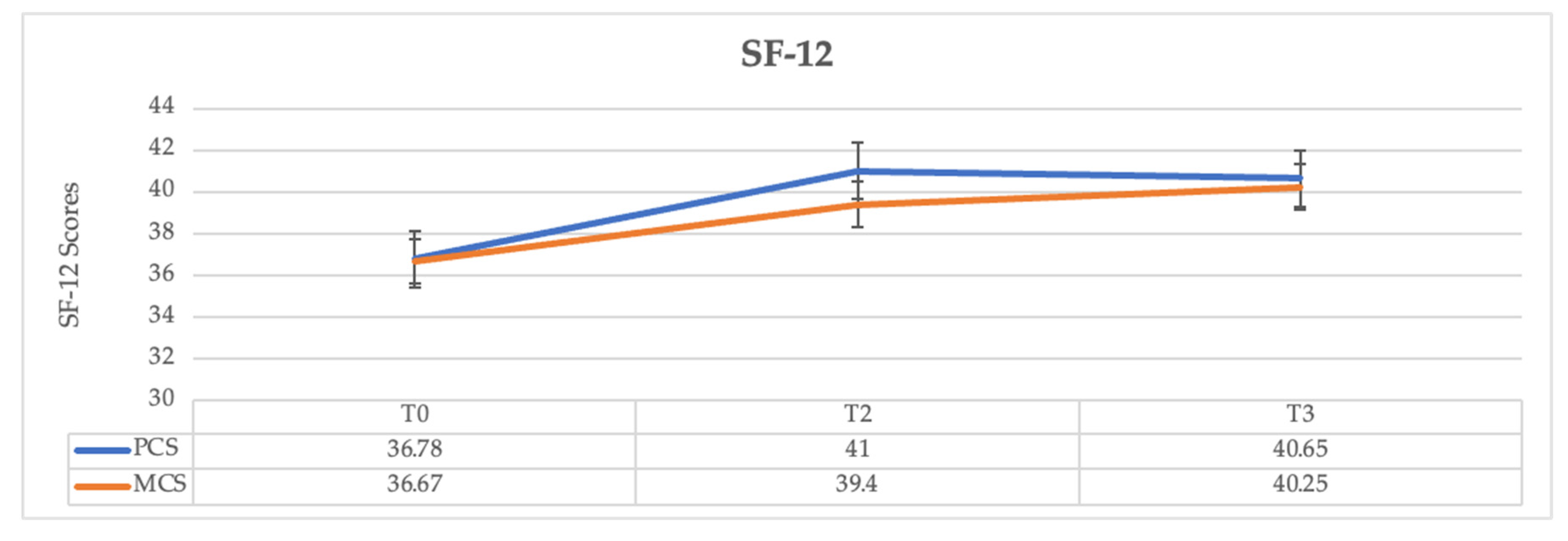 Jcm 12 02453 g004 Jcm 12 02453 g004