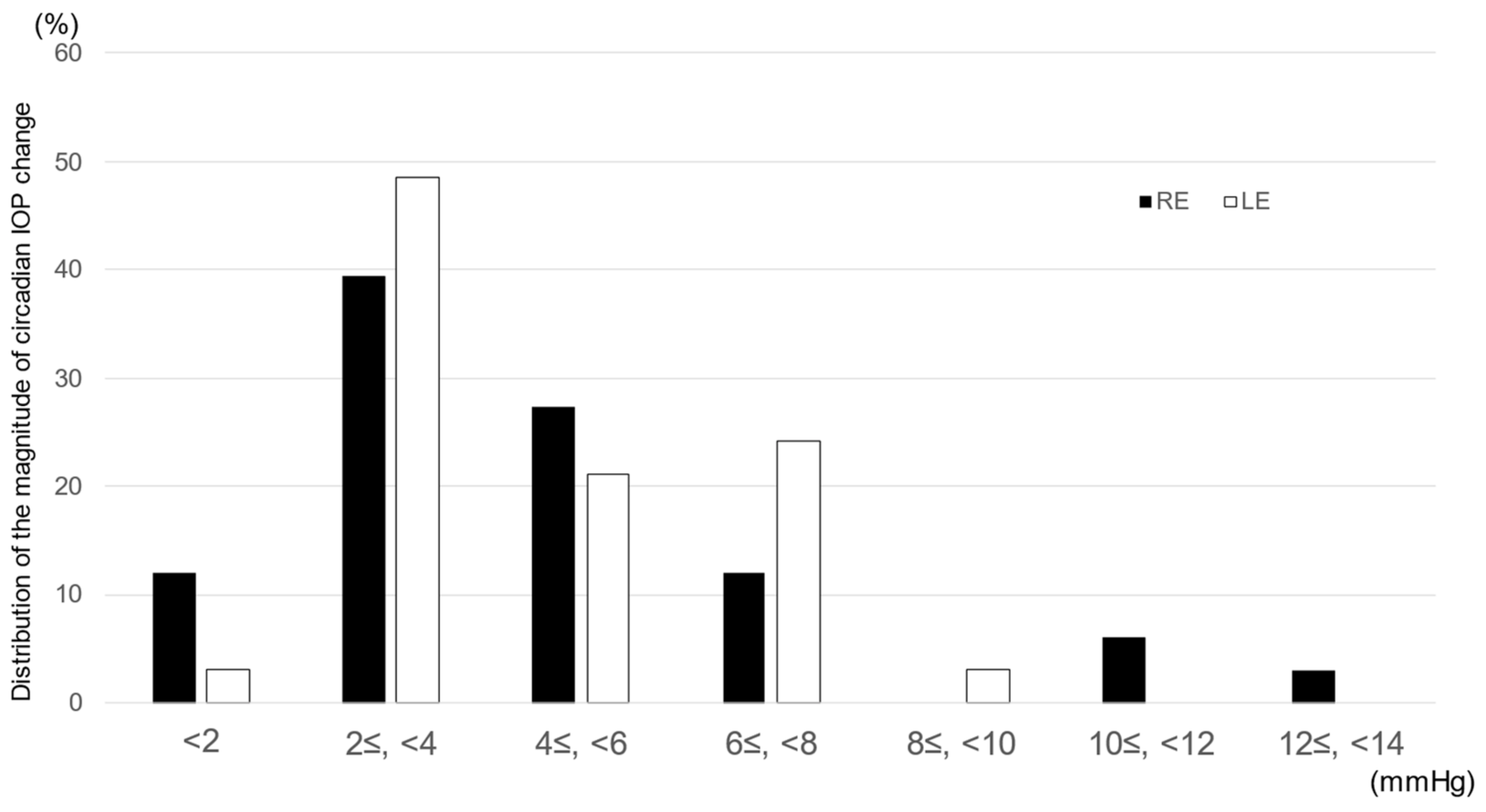 Jcm 12 02460 g002 Jcm 12 02460 g002