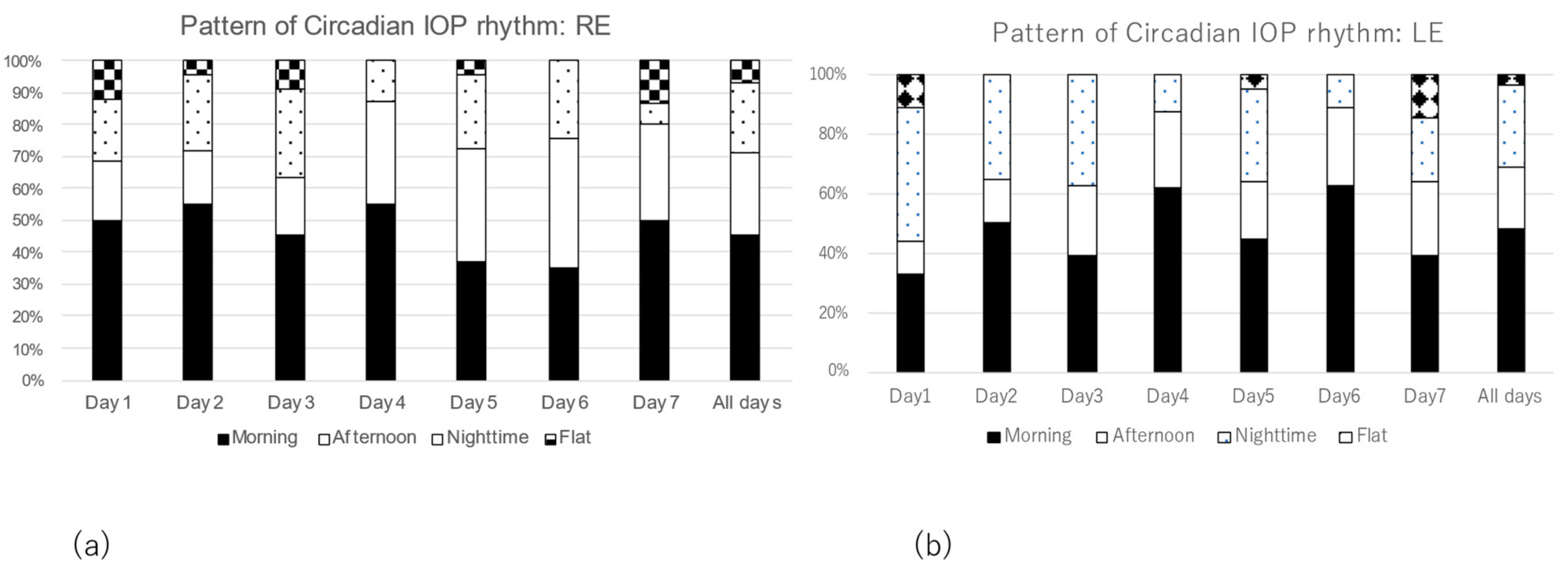 Jcm 12 02460 g003 Jcm 12 02460 g003