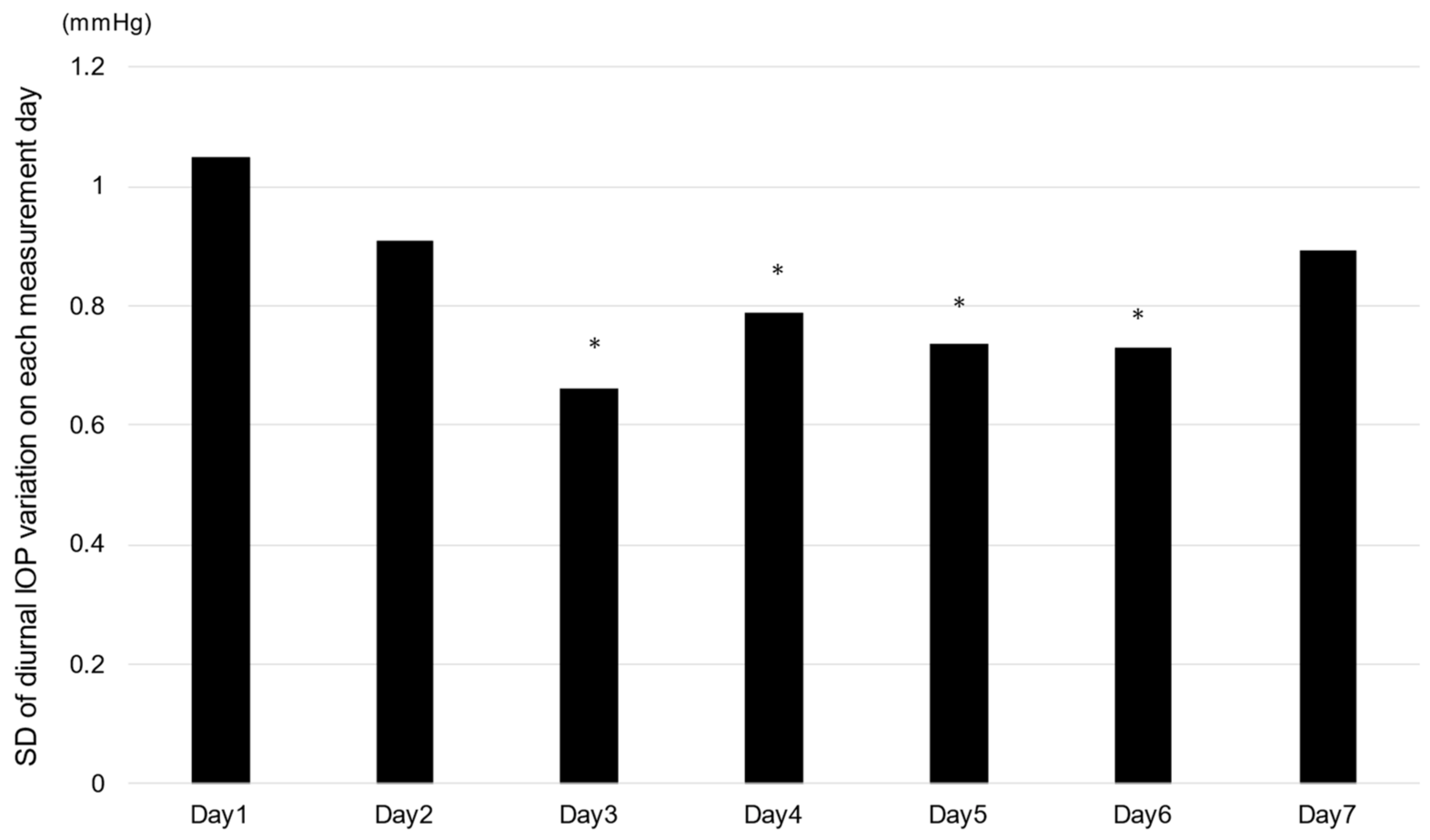 Jcm 12 02460 g005 Jcm 12 02460 g005