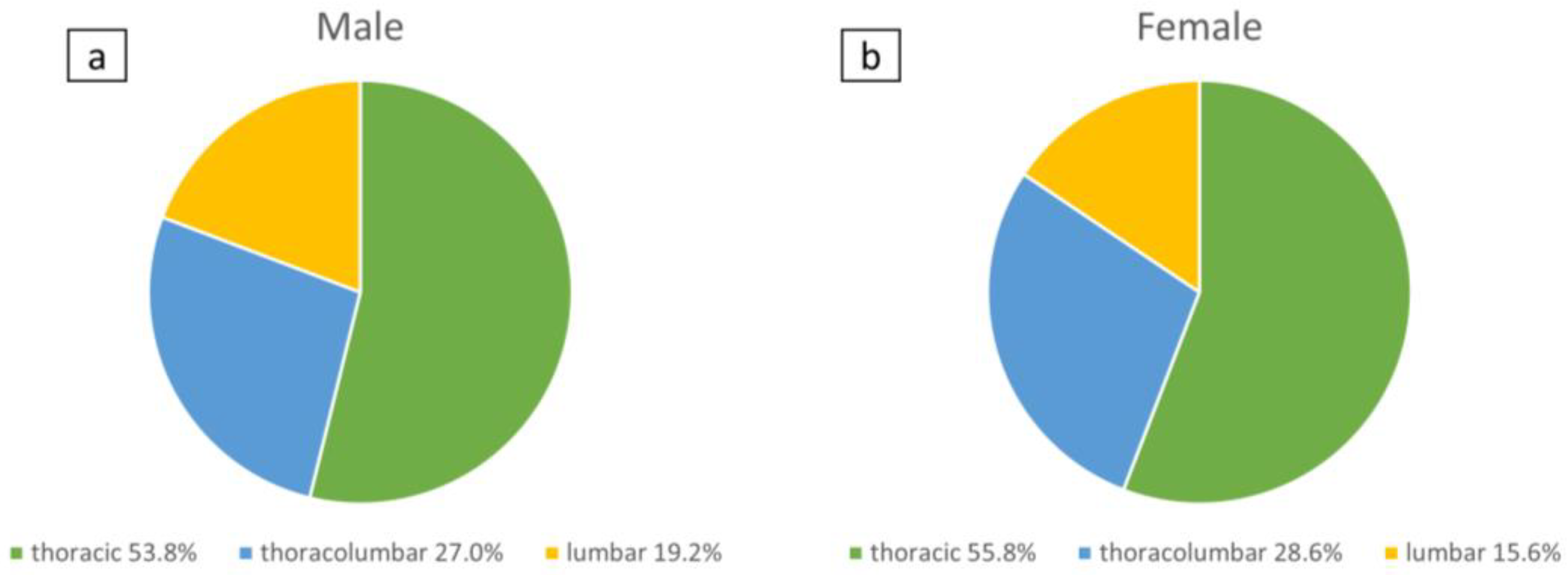 Jcm 12 02507 g003 Jcm 12 02507 g003