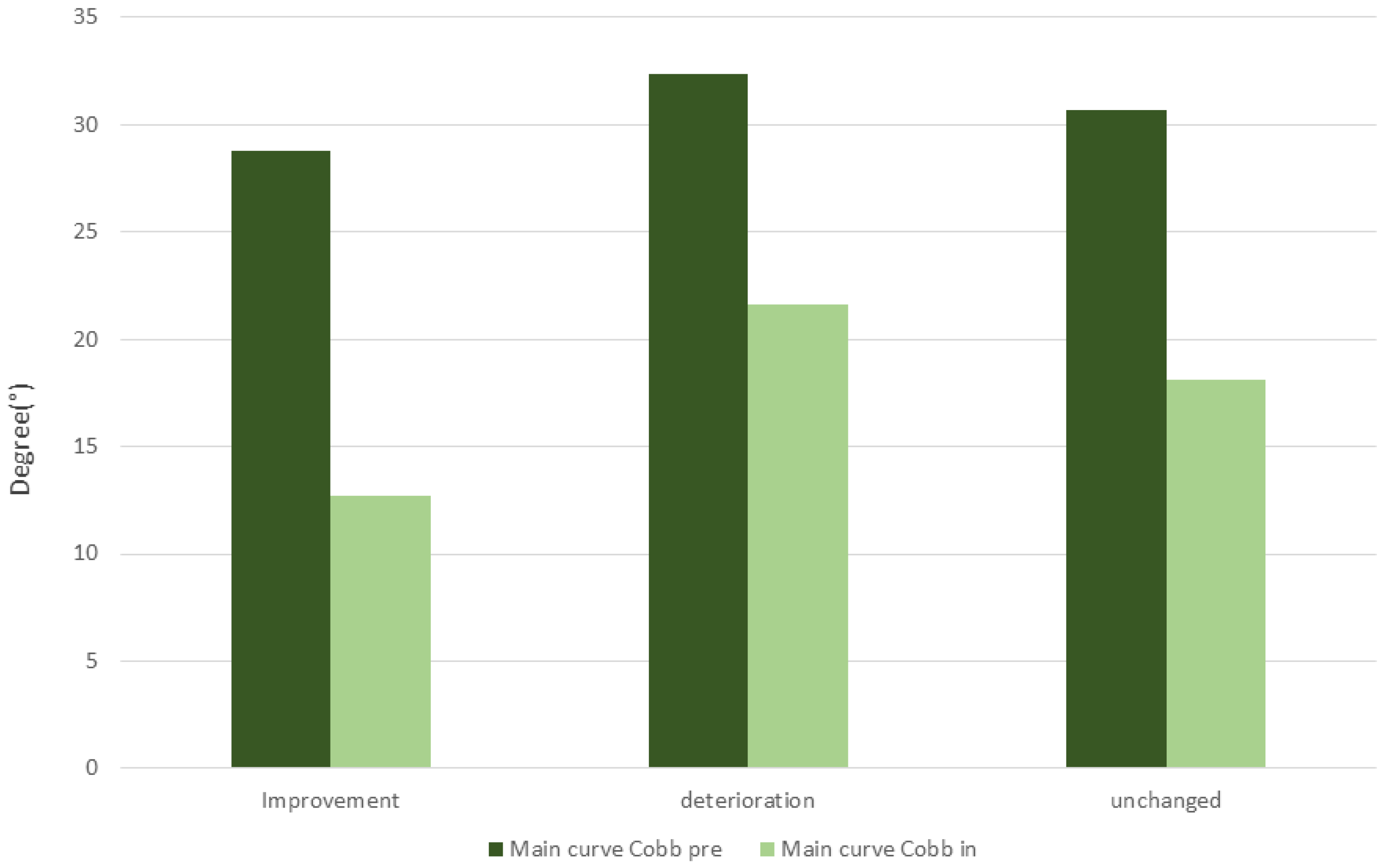 Jcm 12 02507 g005 Jcm 12 02507 g005