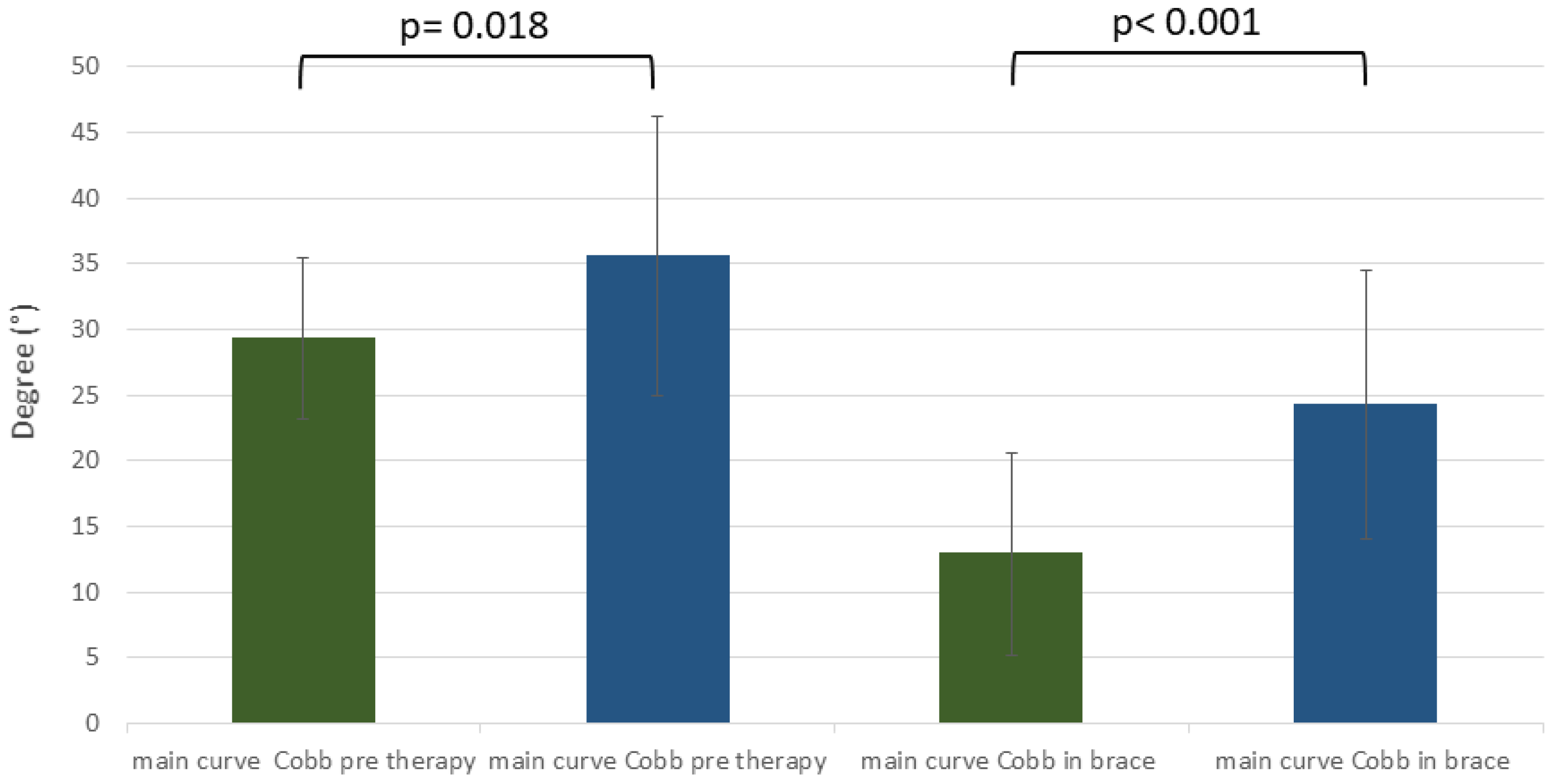 Jcm 12 02507 g006 Jcm 12 02507 g006