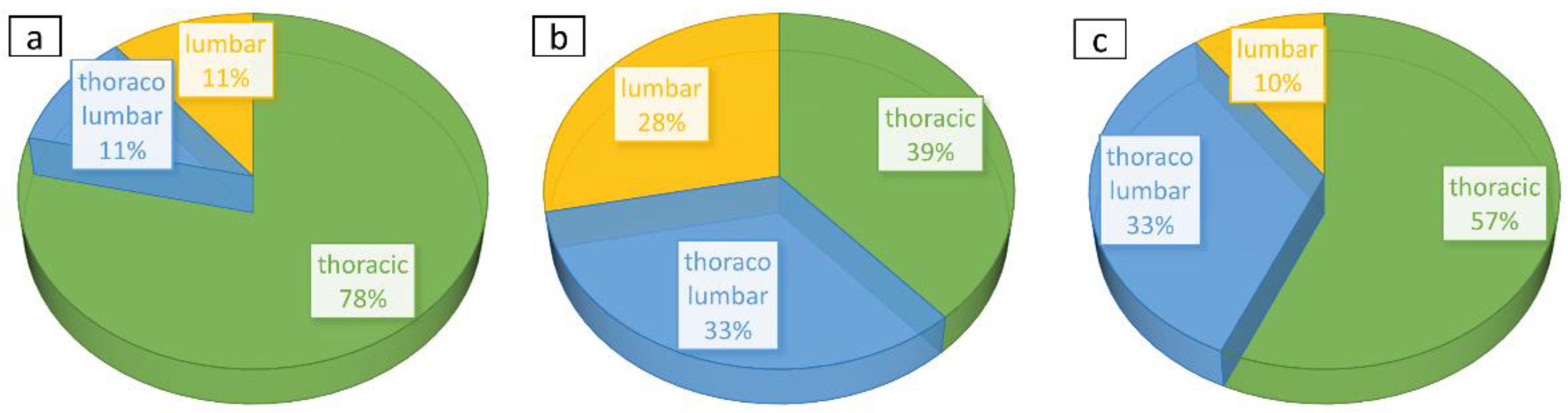 Jcm 12 02507 g007 Jcm 12 02507 g007