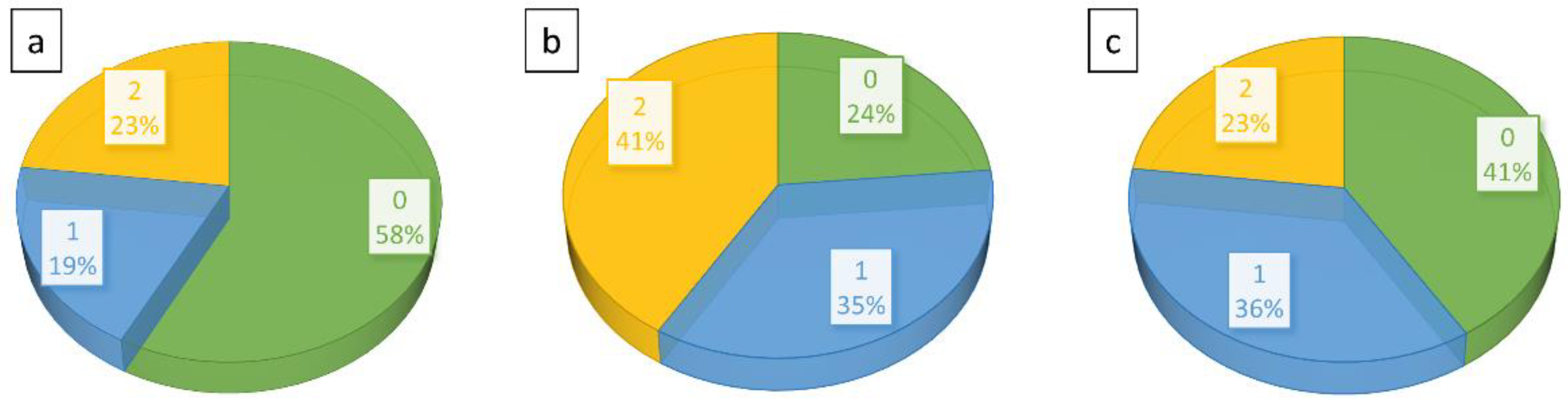 Jcm 12 02507 g008 Jcm 12 02507 g008