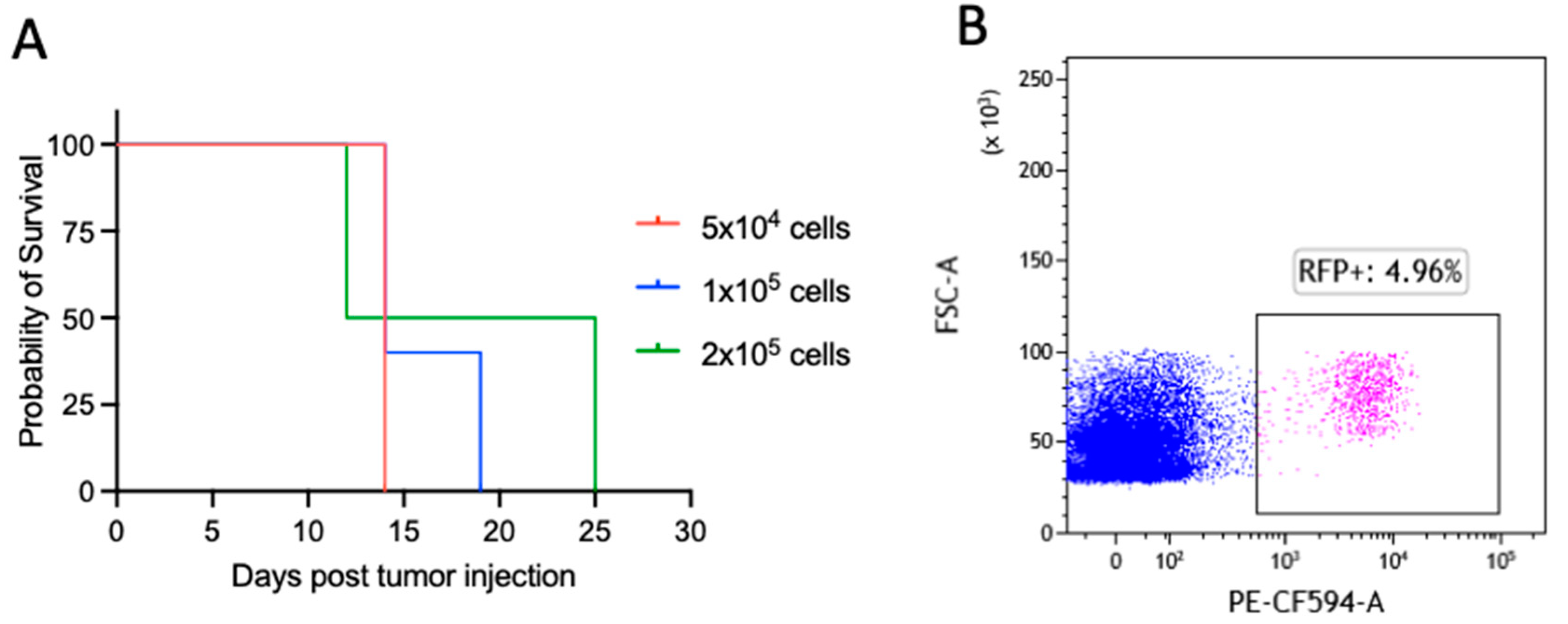 Jcm 12 02535 g001 Jcm 12 02535 g001