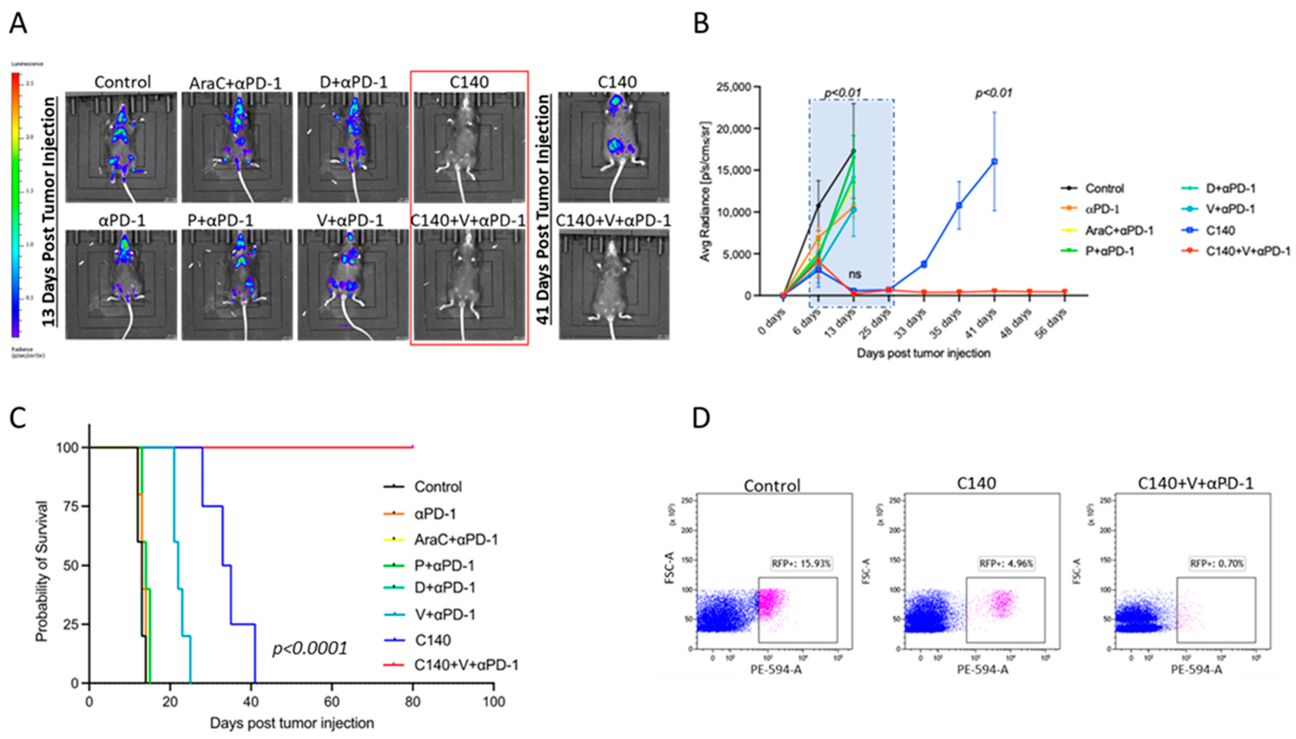 Jcm 12 02535 g002 Jcm 12 02535 g002