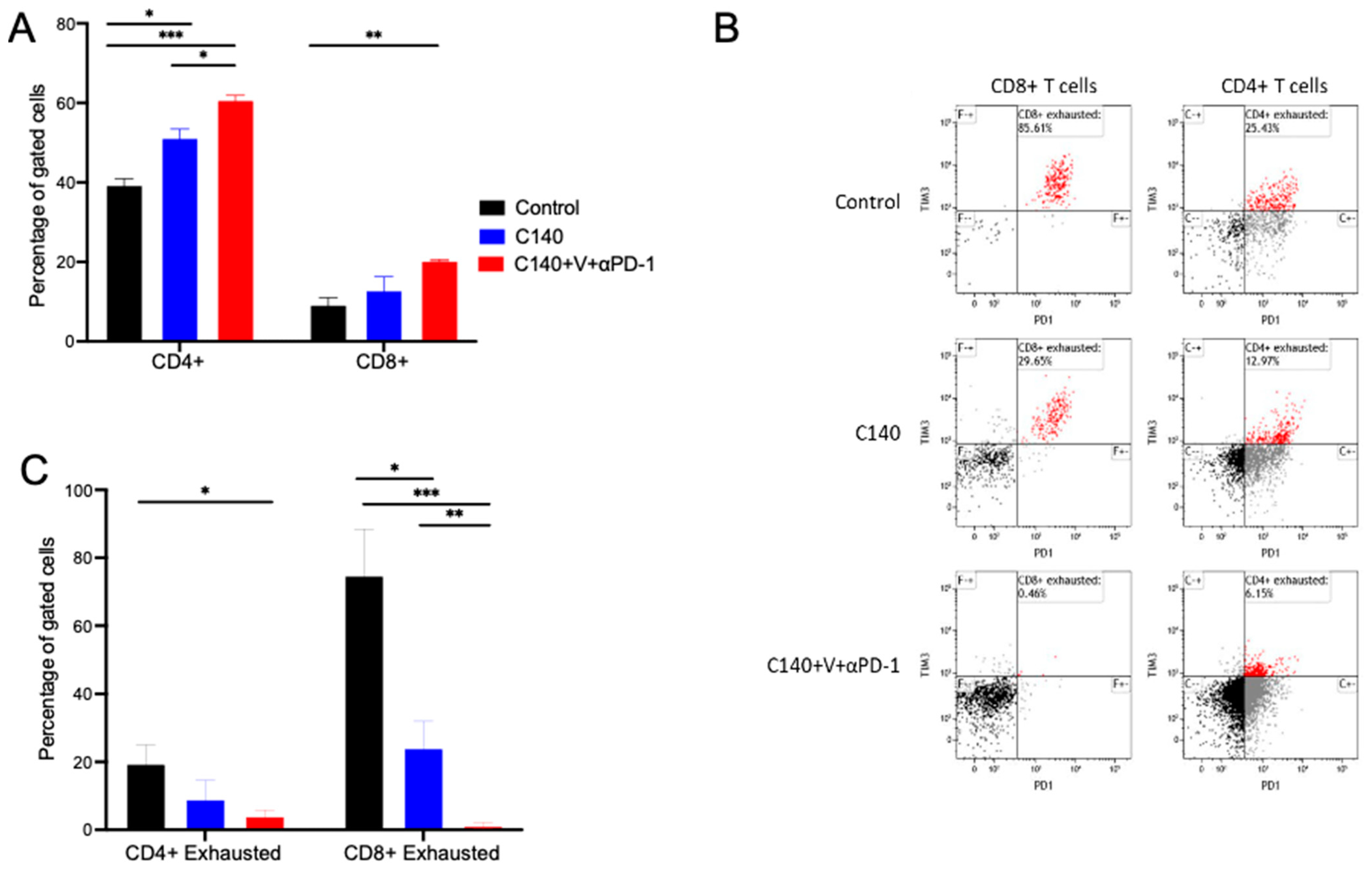 Jcm 12 02535 g003 Jcm 12 02535 g003
