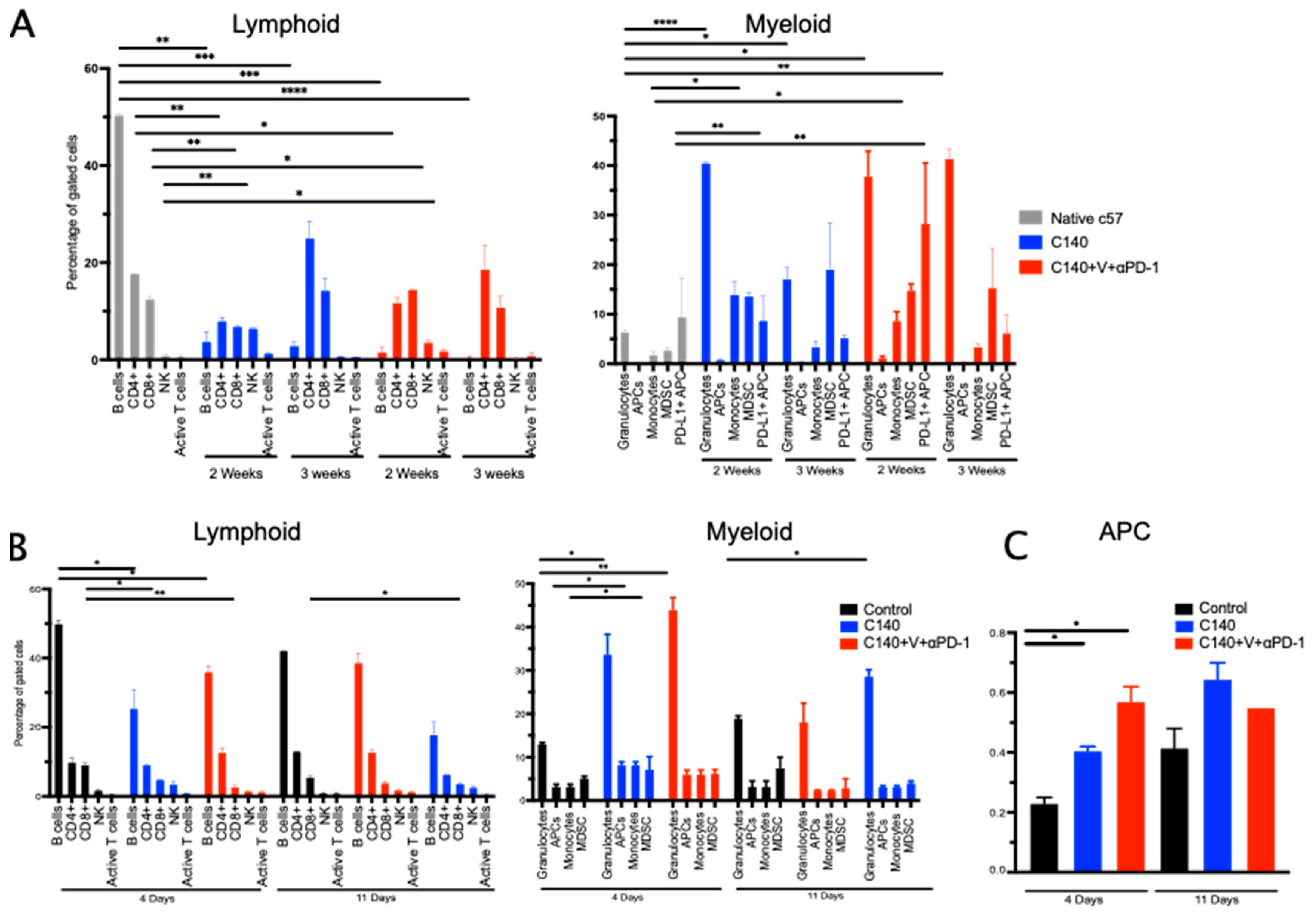 Jcm 12 02535 g005 Jcm 12 02535 g005