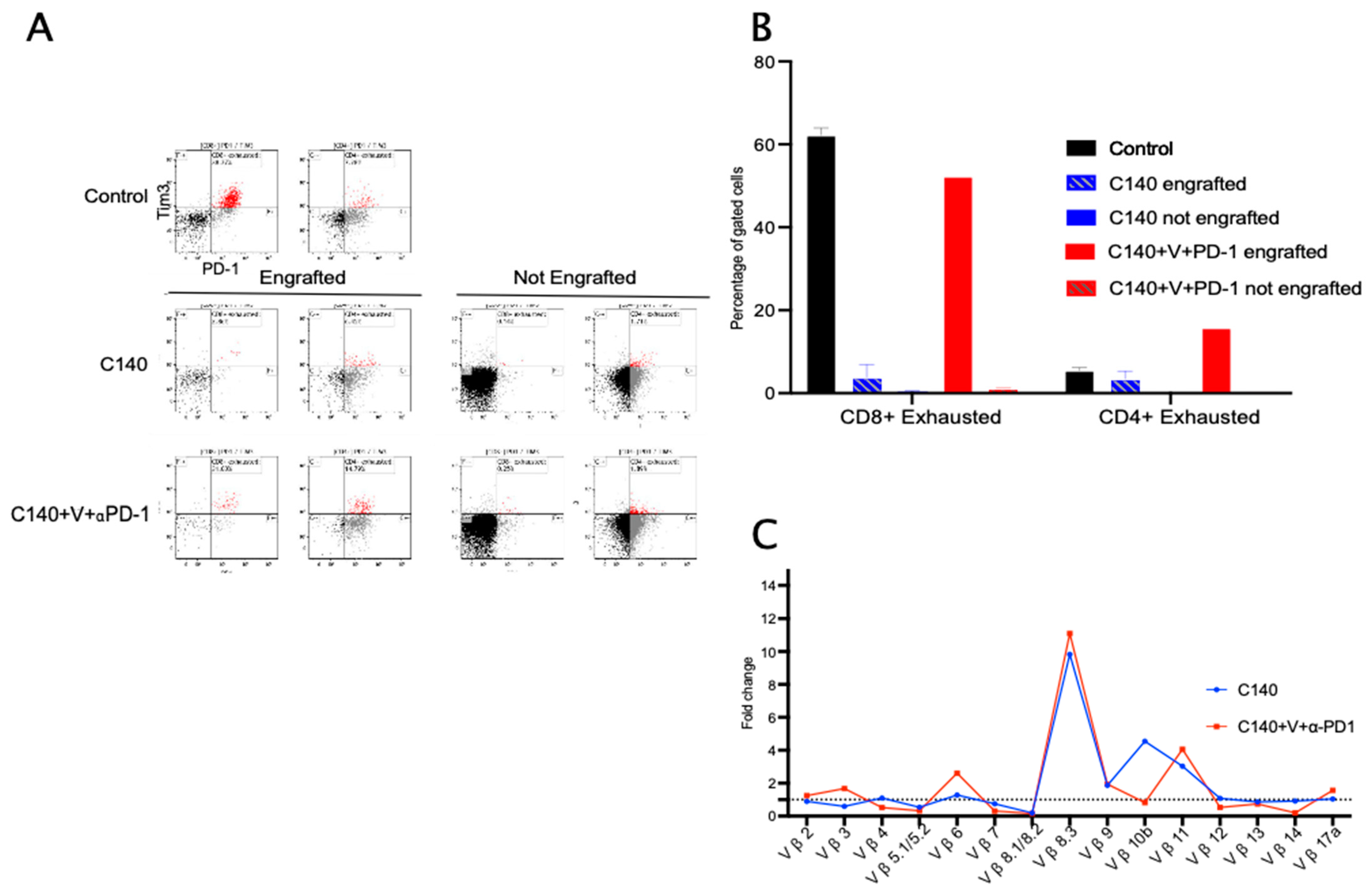 Jcm 12 02535 g006 Jcm 12 02535 g006