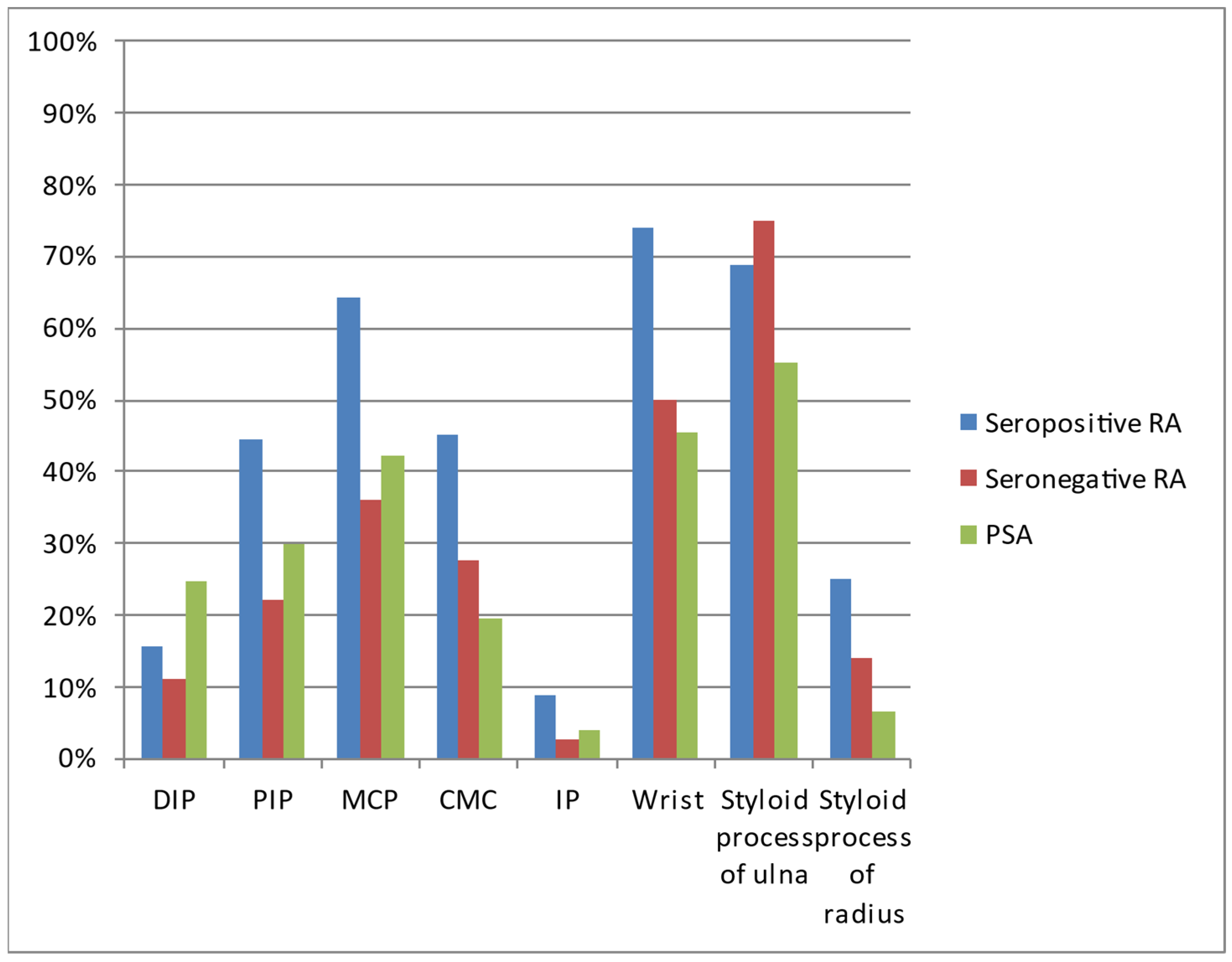Jcm 12 02622 g005 Jcm 12 02622 g005