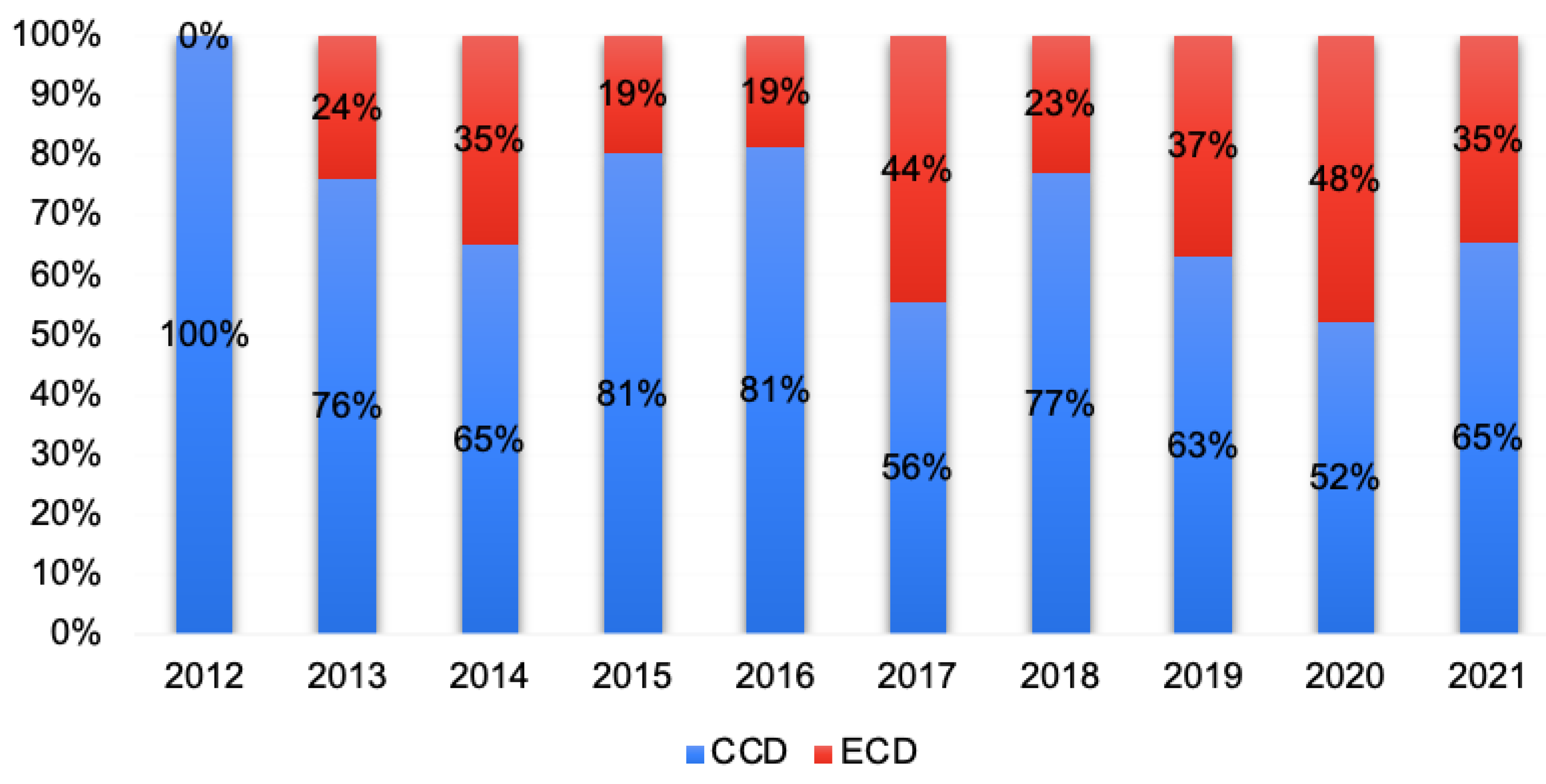 Jcm 12 02644 g002 Jcm 12 02644 g002