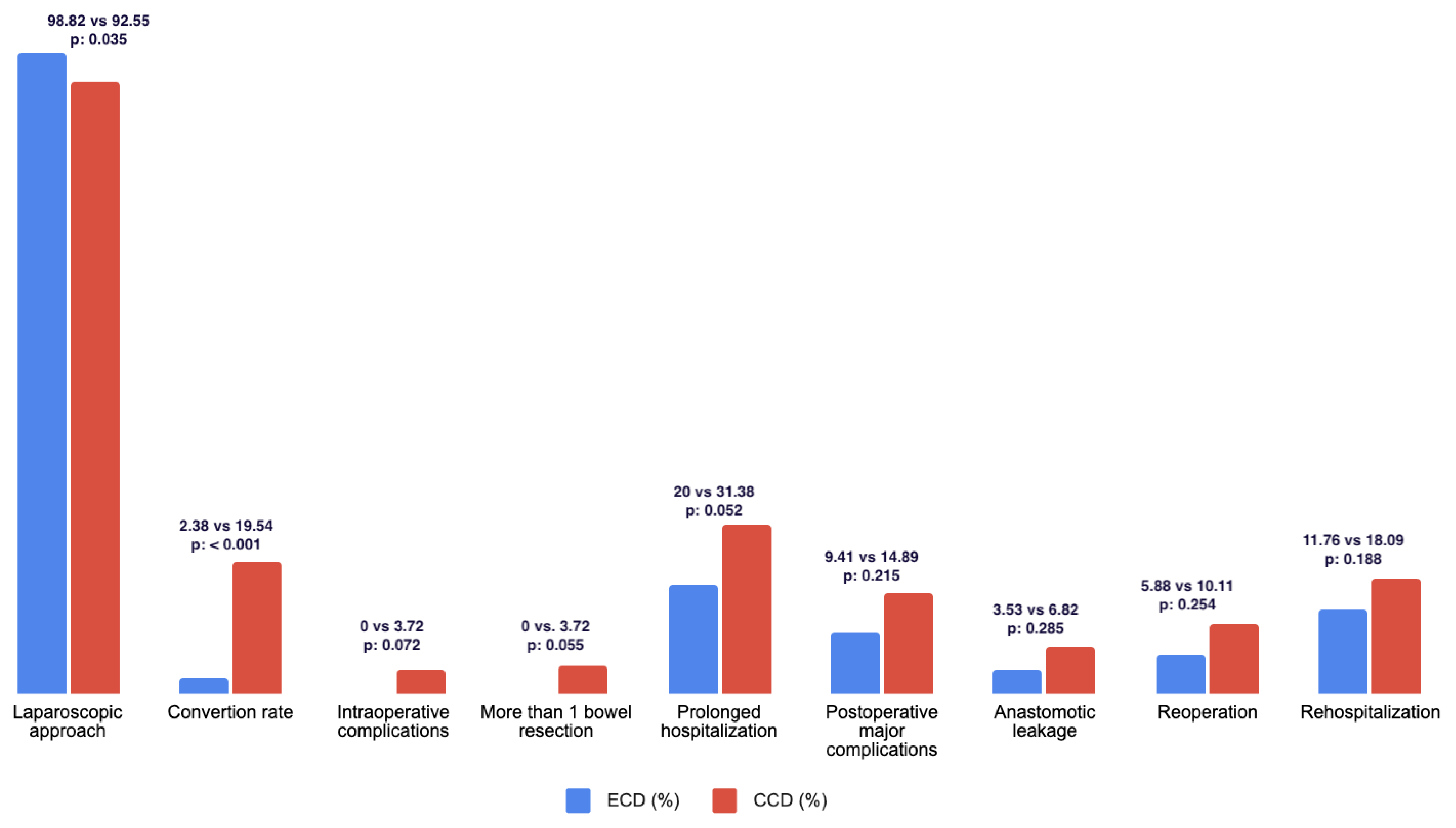 Jcm 12 02644 g003 Jcm 12 02644 g003