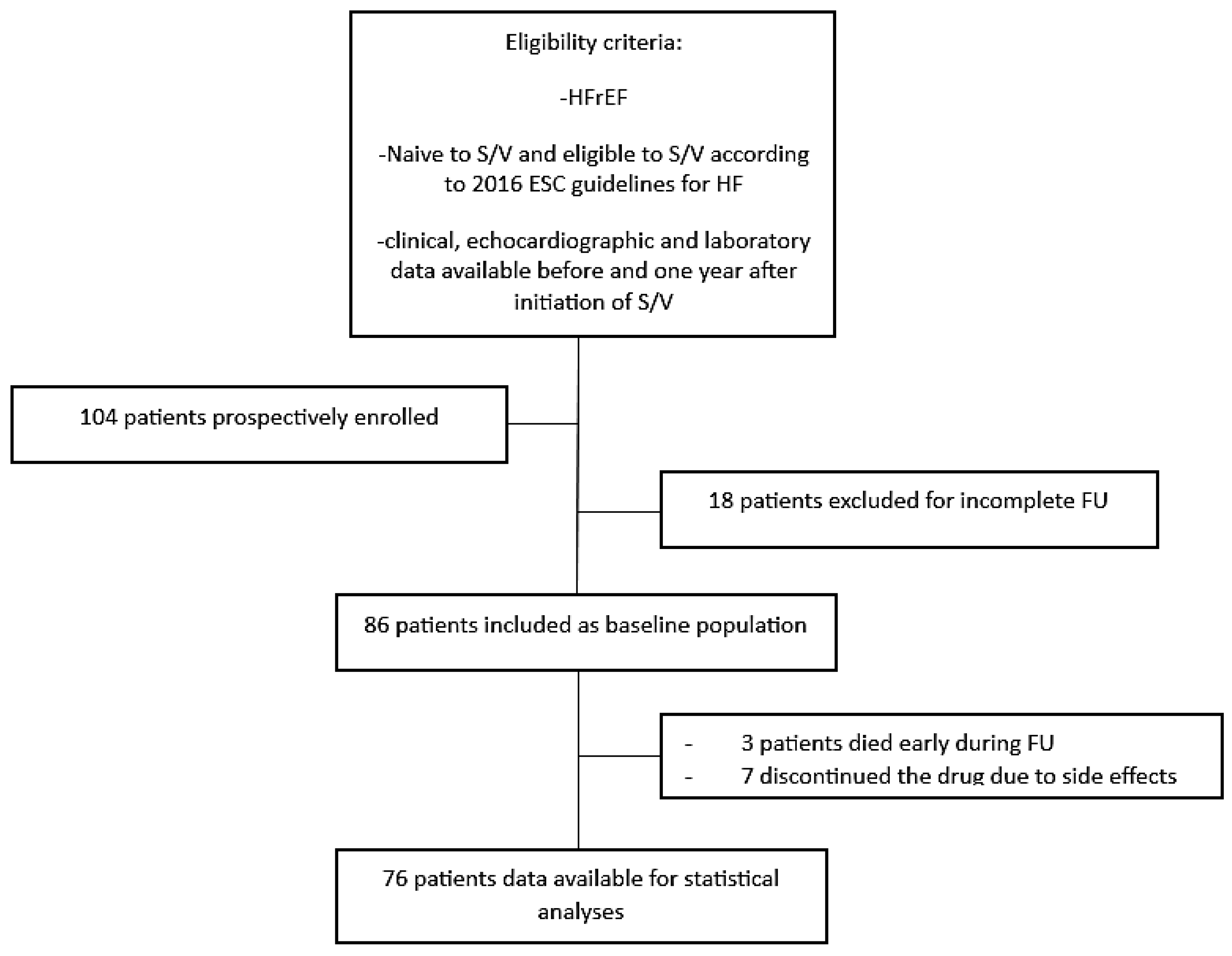 Jcm 12 02659 g001 Jcm 12 02659 g001