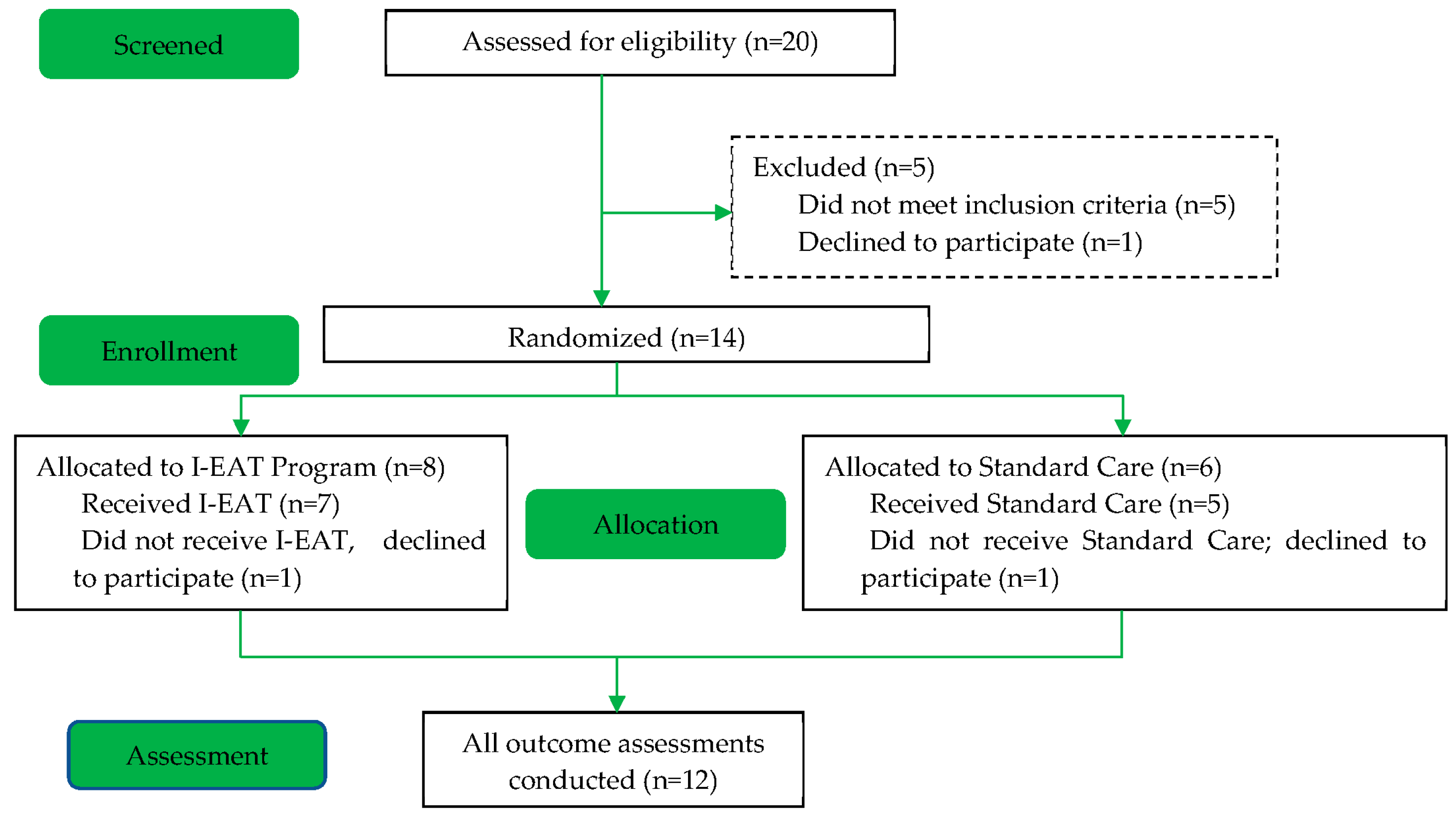 Jcm 12 02677 g001 Jcm 12 02677 g001