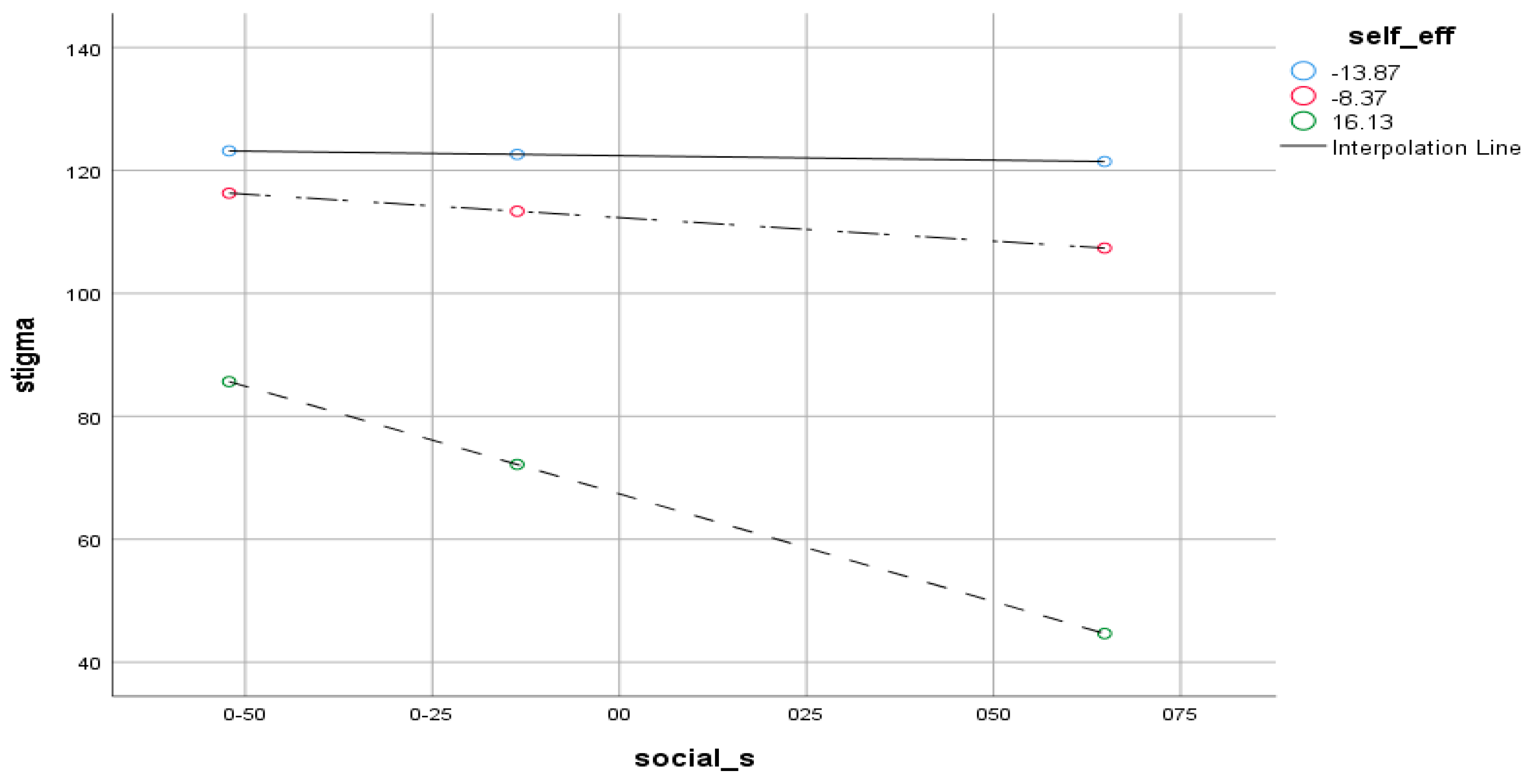 Jcm 12 02686 g002 Jcm 12 02686 g002