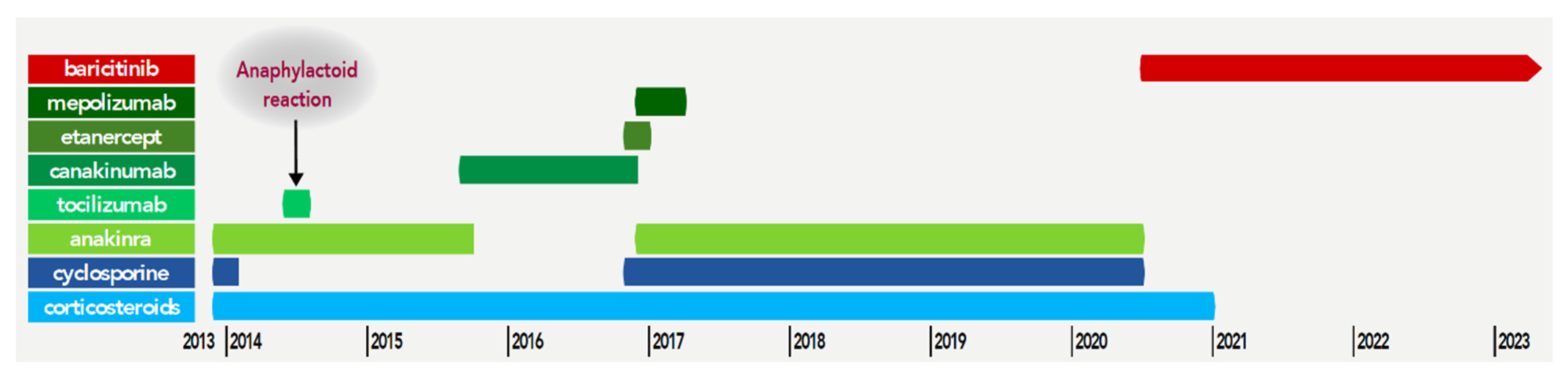 Jcm 12 02702 g002 Jcm 12 02702 g002
