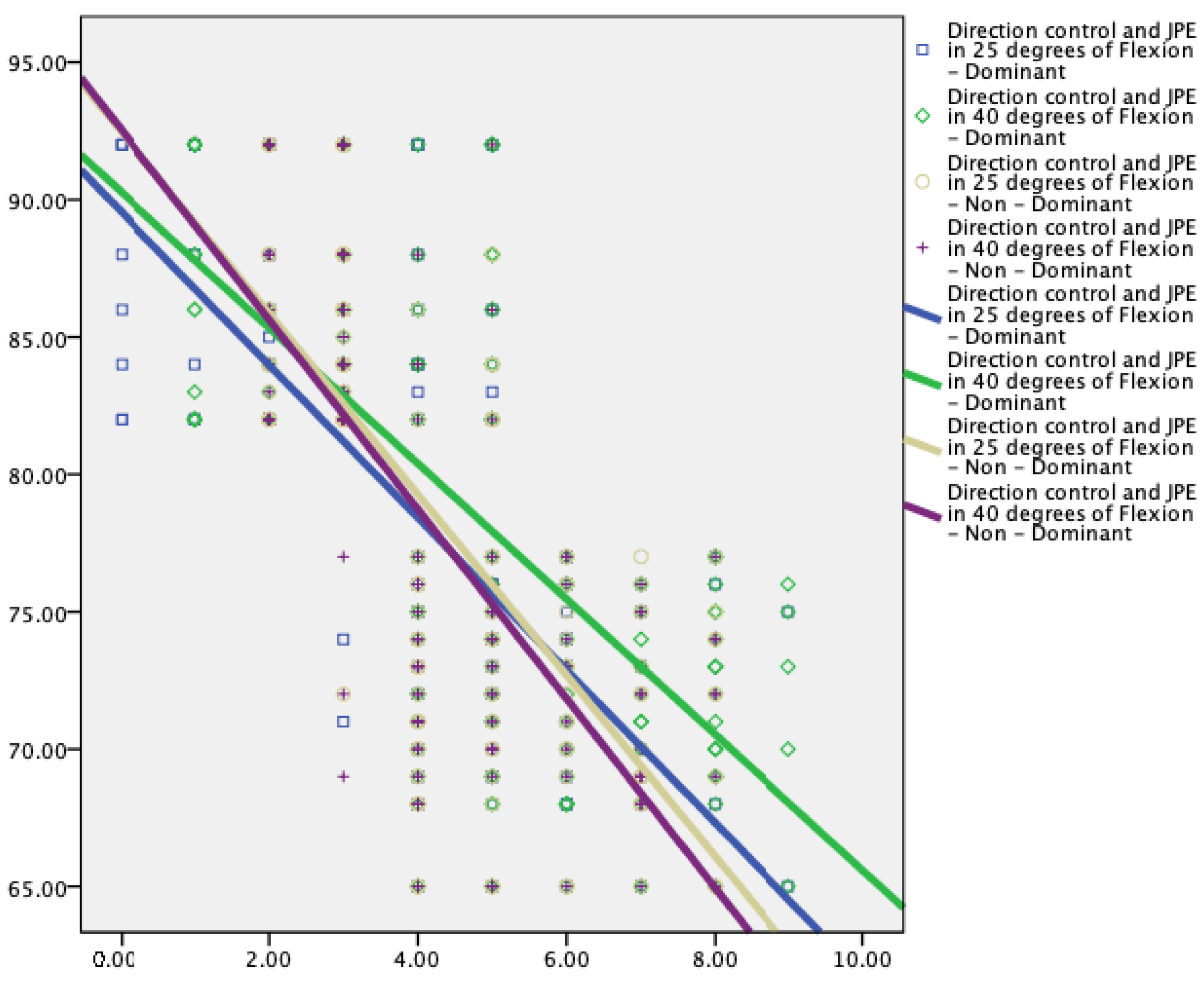 Jcm 12 02764 g007 Jcm 12 02764 g007