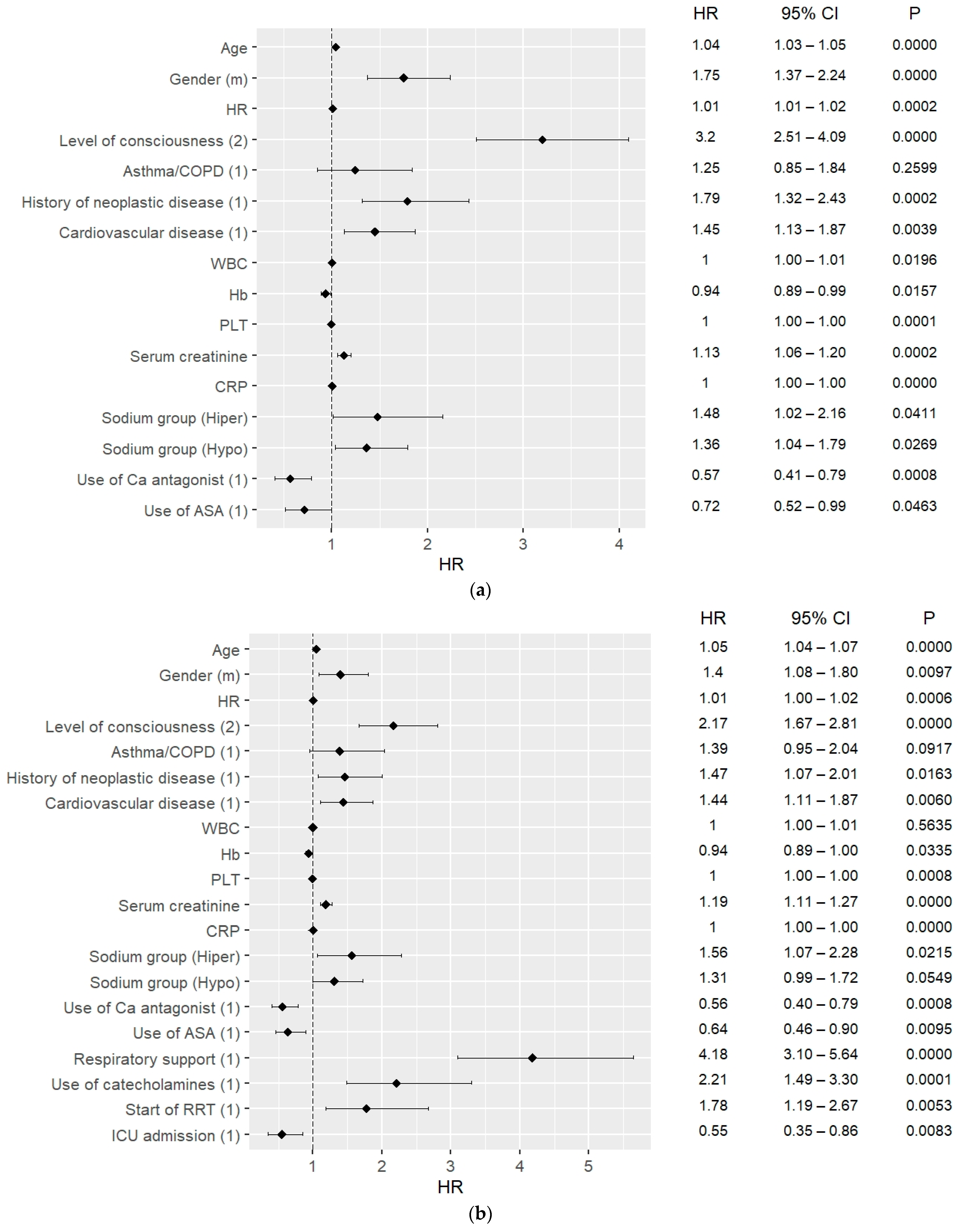 Jcm 12 02802 g002a Jcm 12 02802 g002a