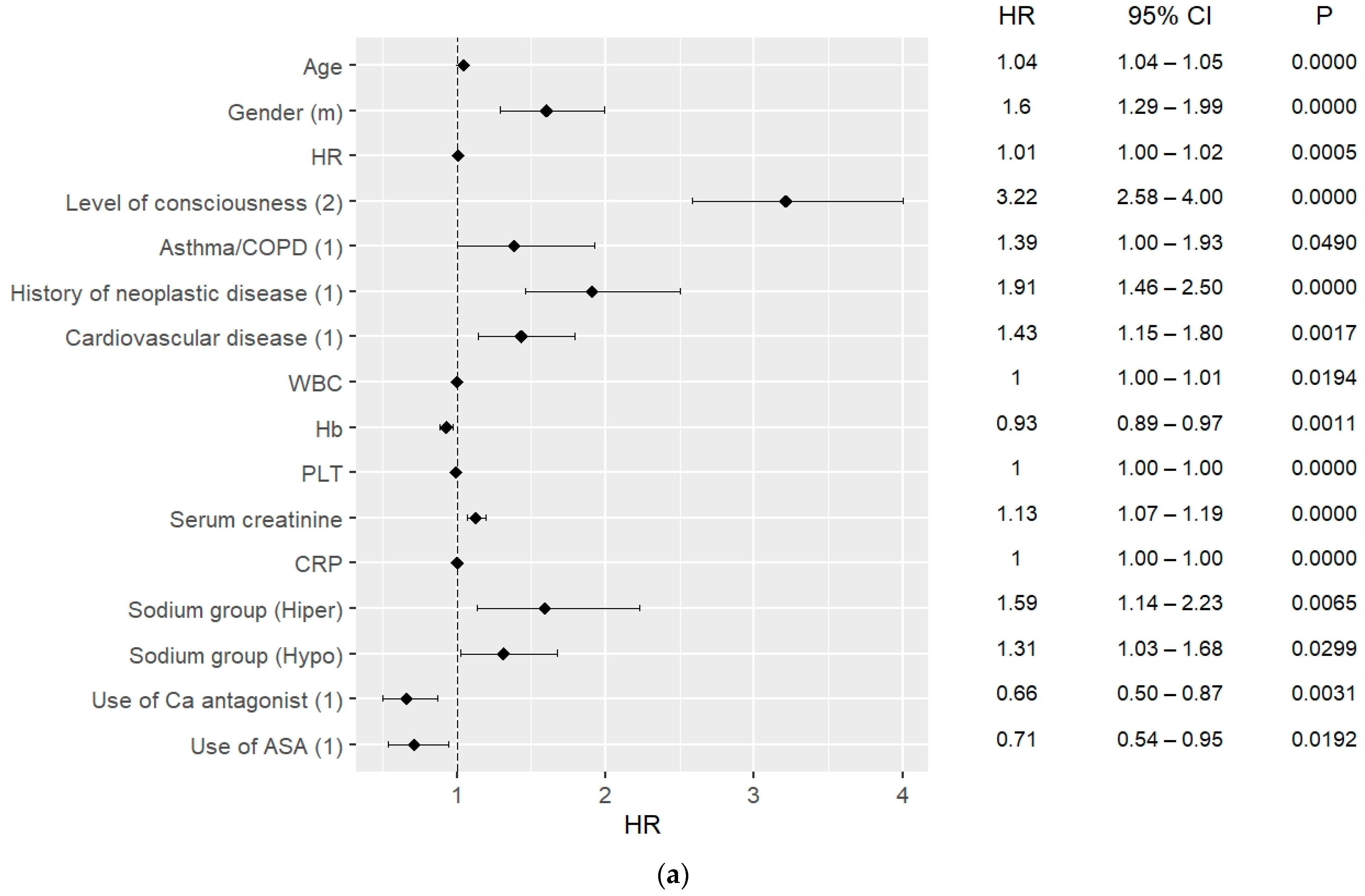 Jcm 12 02802 g003a Jcm 12 02802 g003a