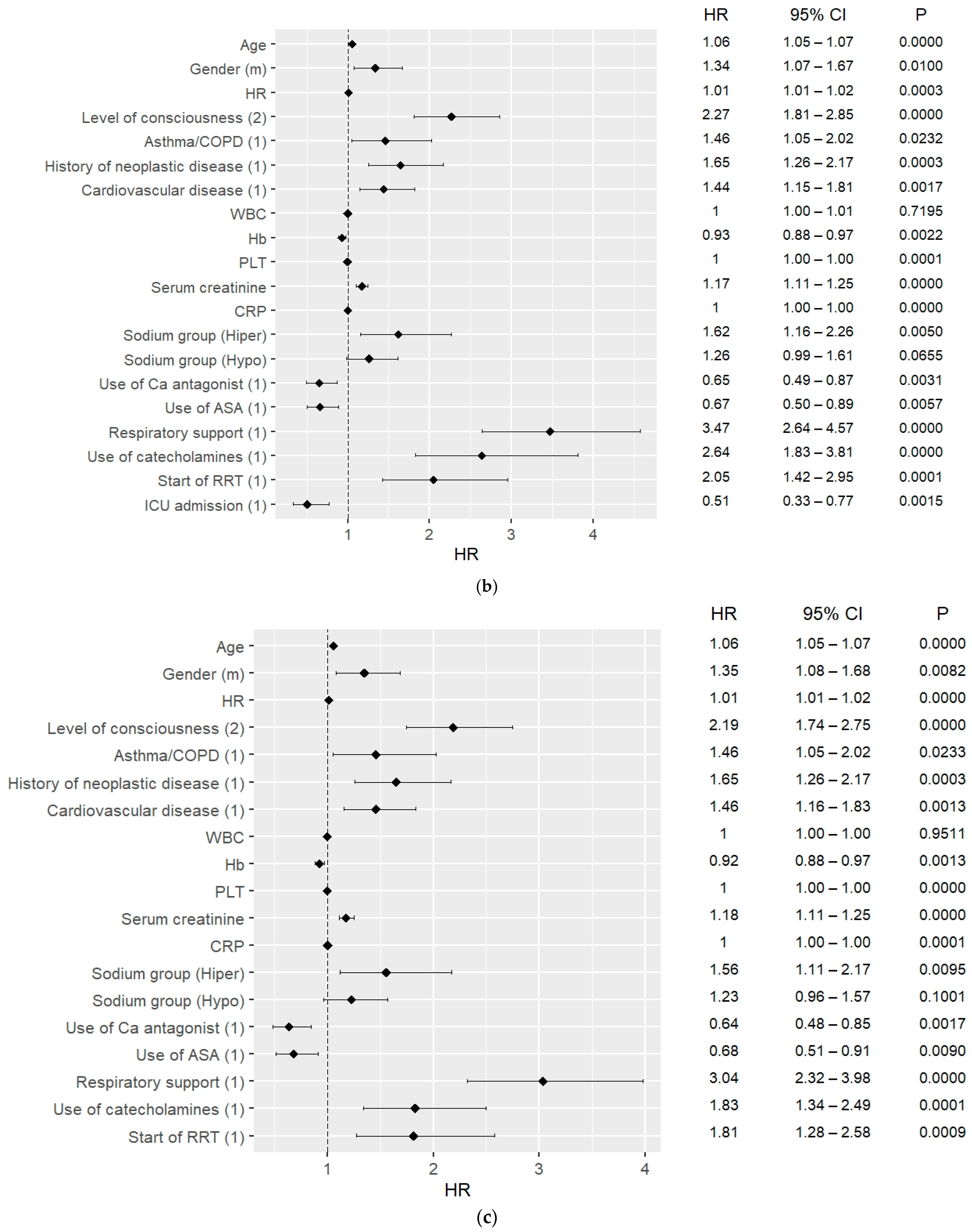 Jcm 12 02802 g003b Jcm 12 02802 g003b