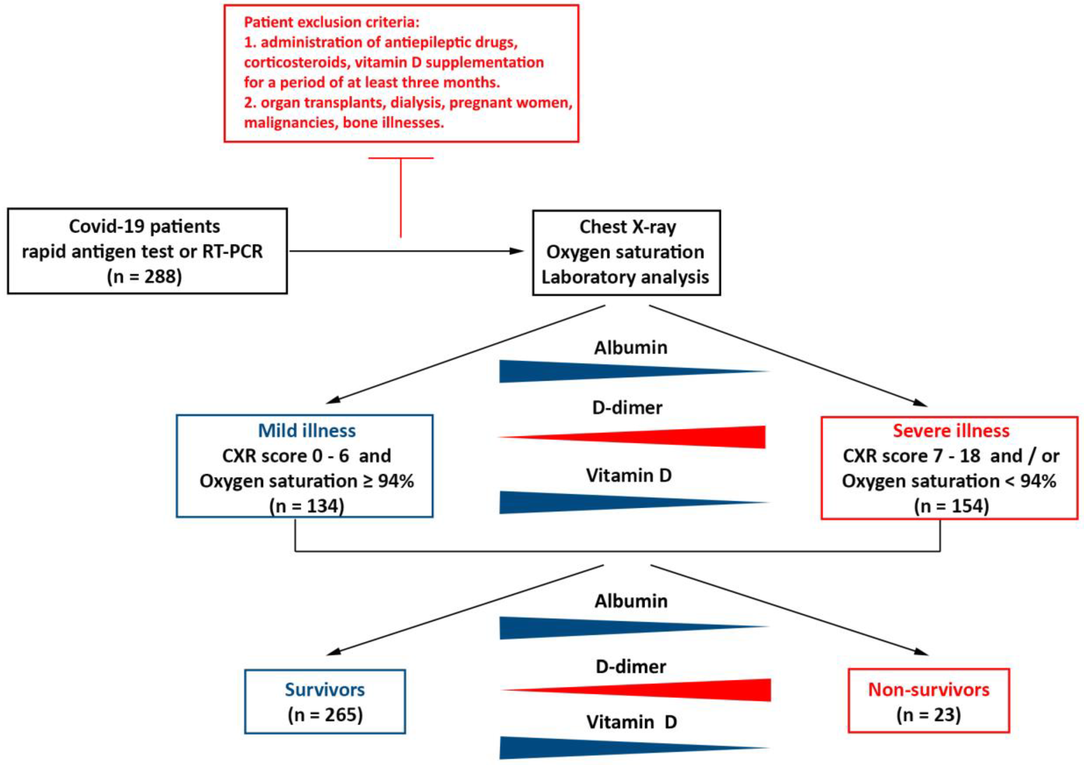 Jcm 12 02825 g001 Jcm 12 02825 g001