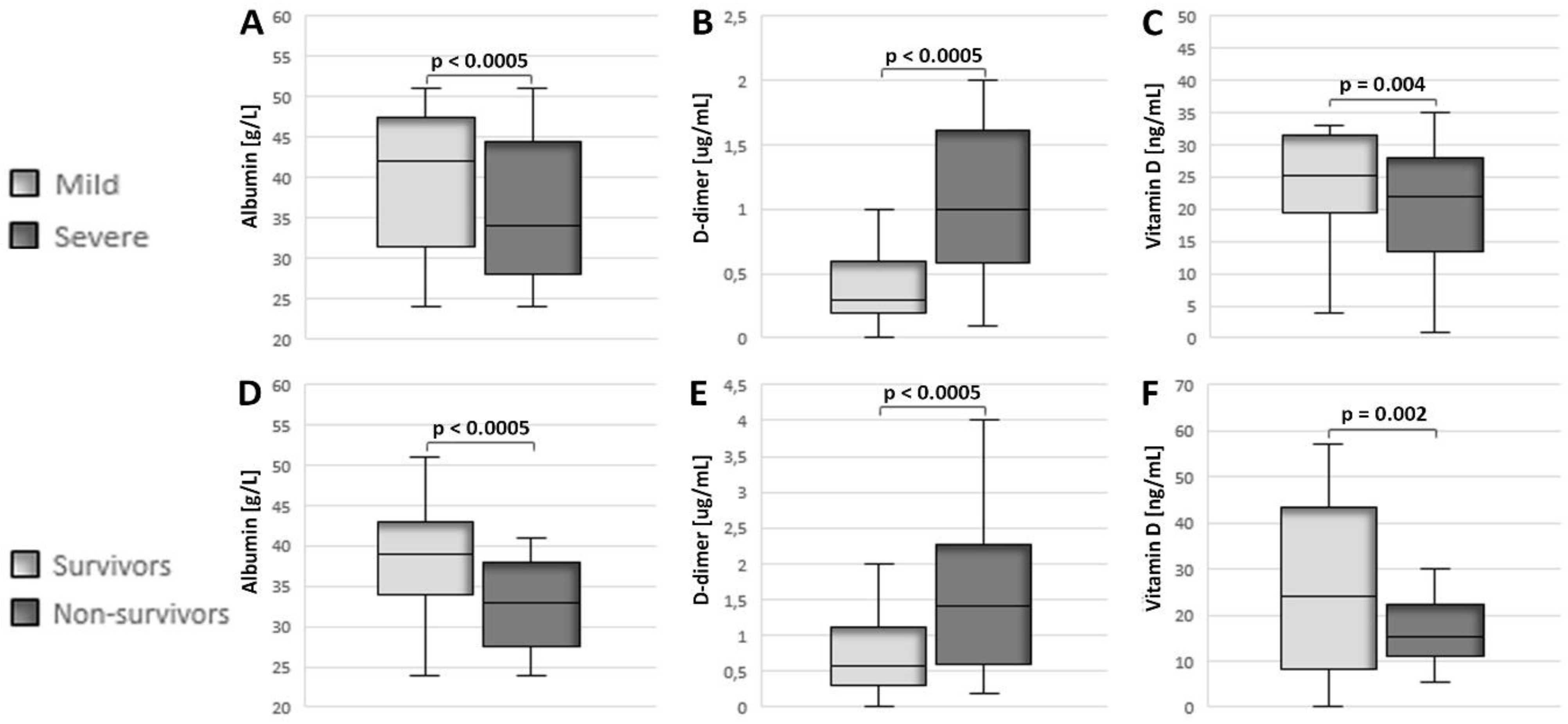 Jcm 12 02825 g002 Jcm 12 02825 g002