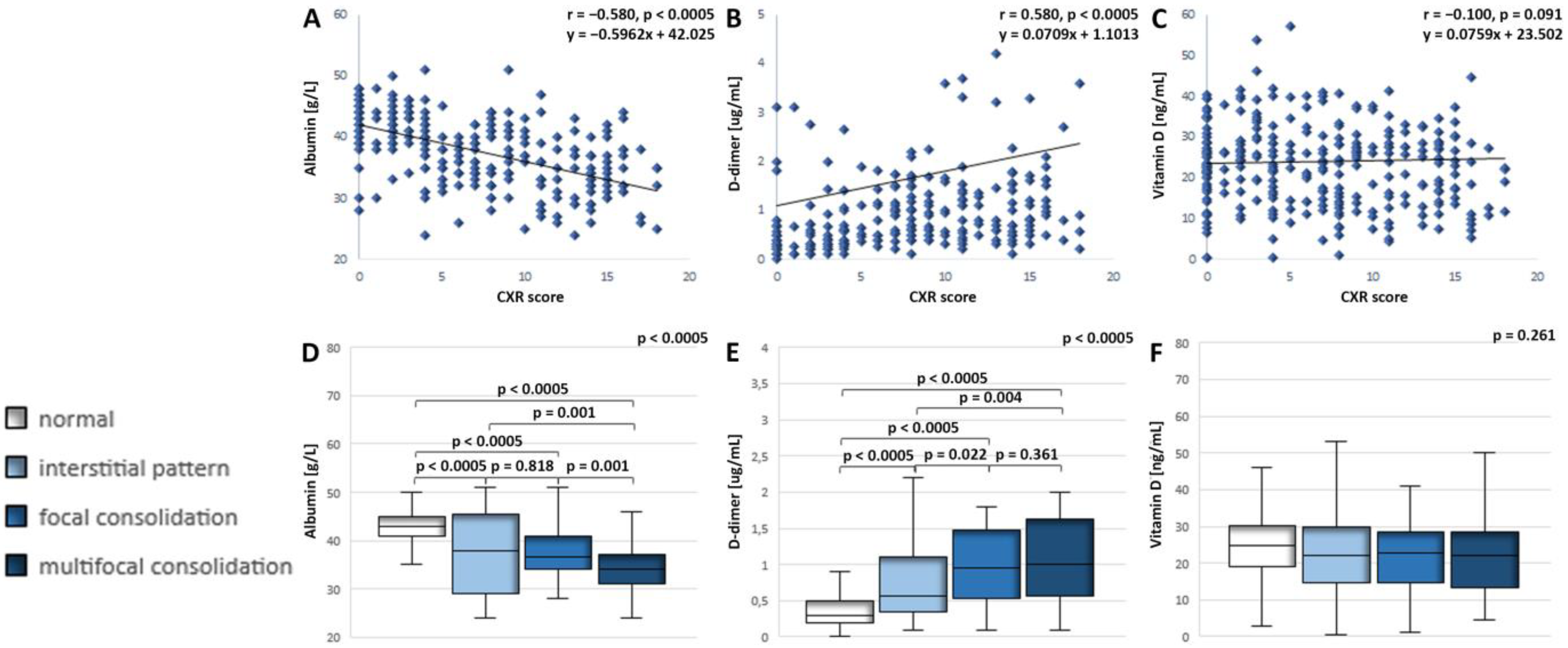 Jcm 12 02825 g003 Jcm 12 02825 g003