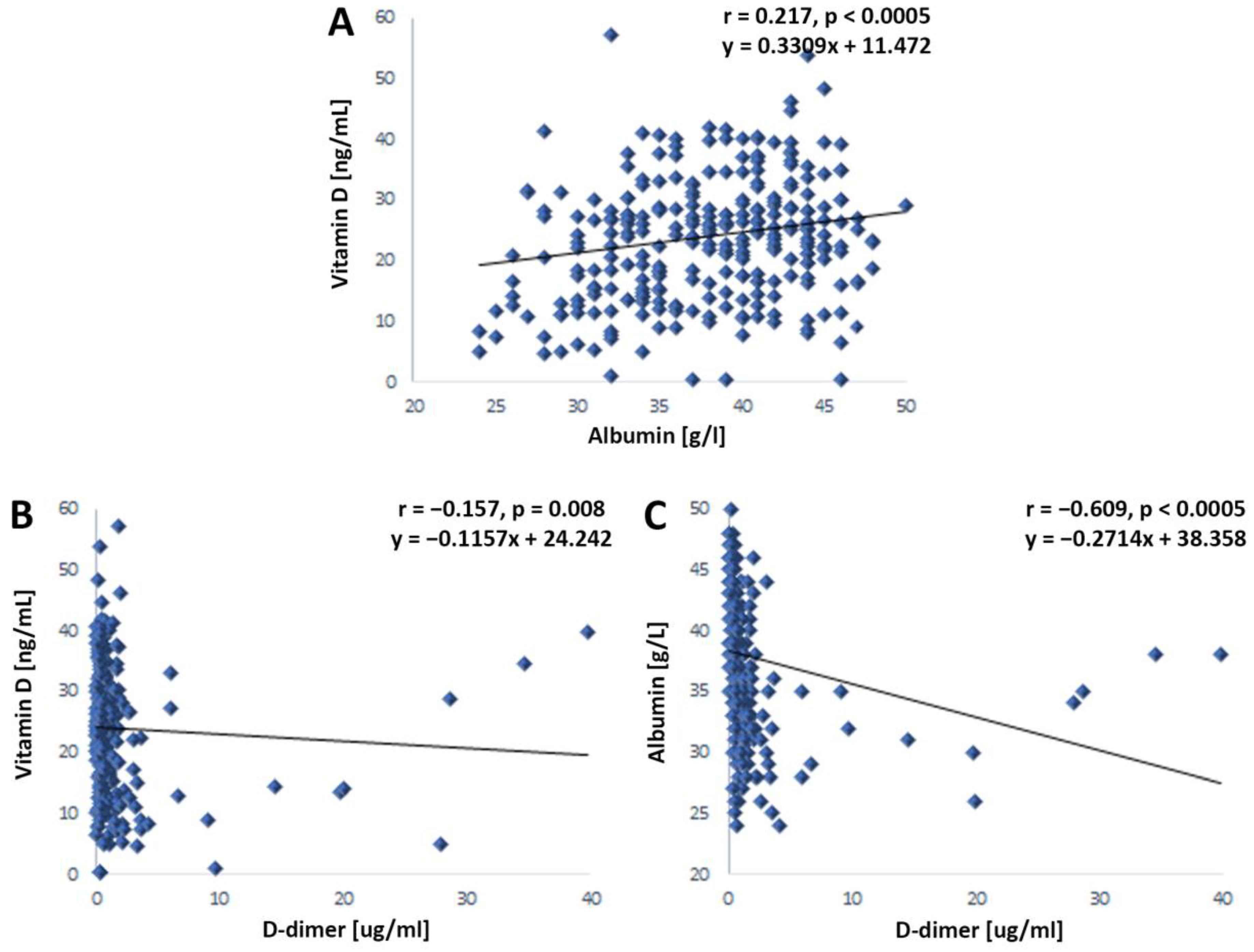 Jcm 12 02825 g005 Jcm 12 02825 g005