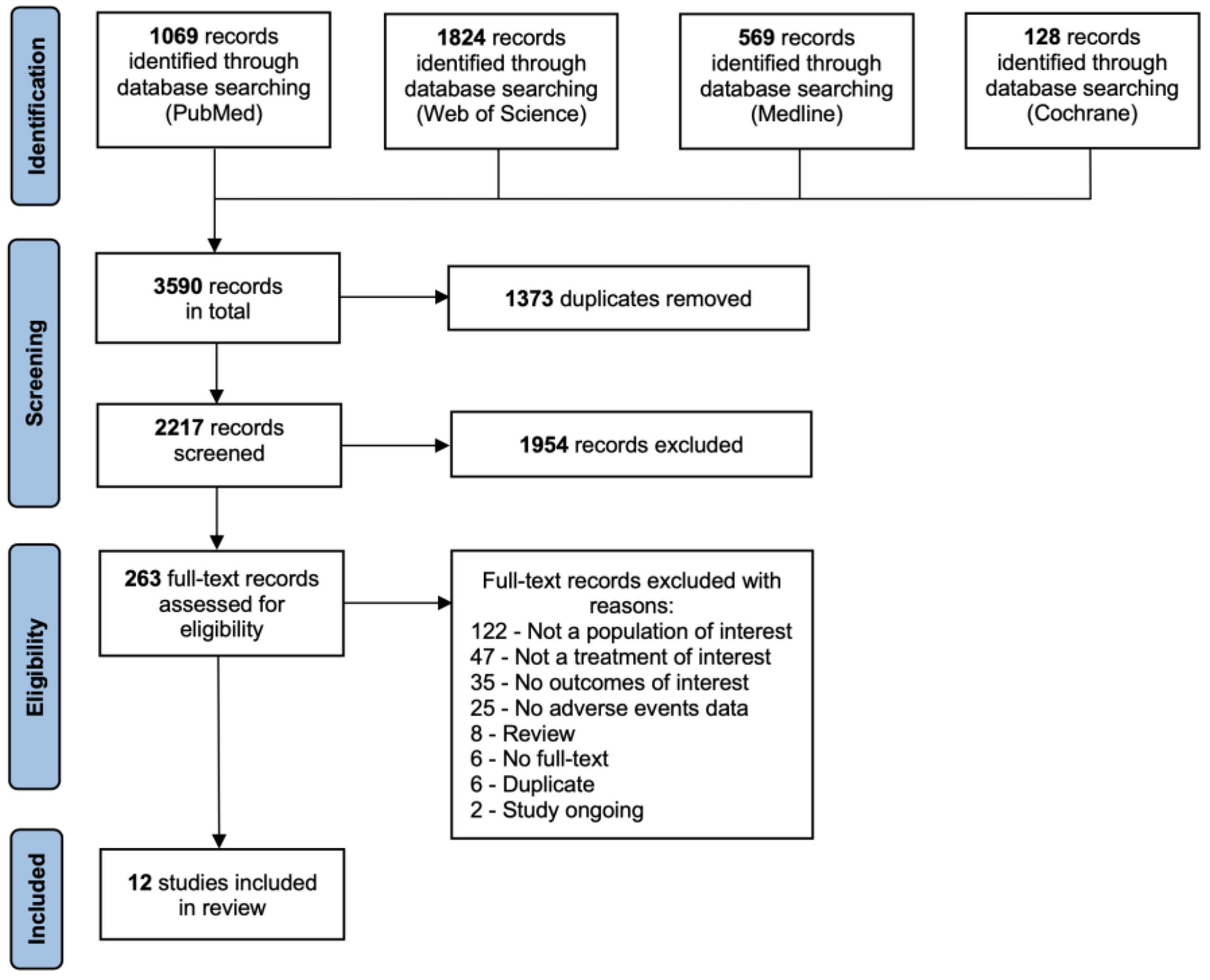 Jcm 12 02848 g001 Jcm 12 02848 g001