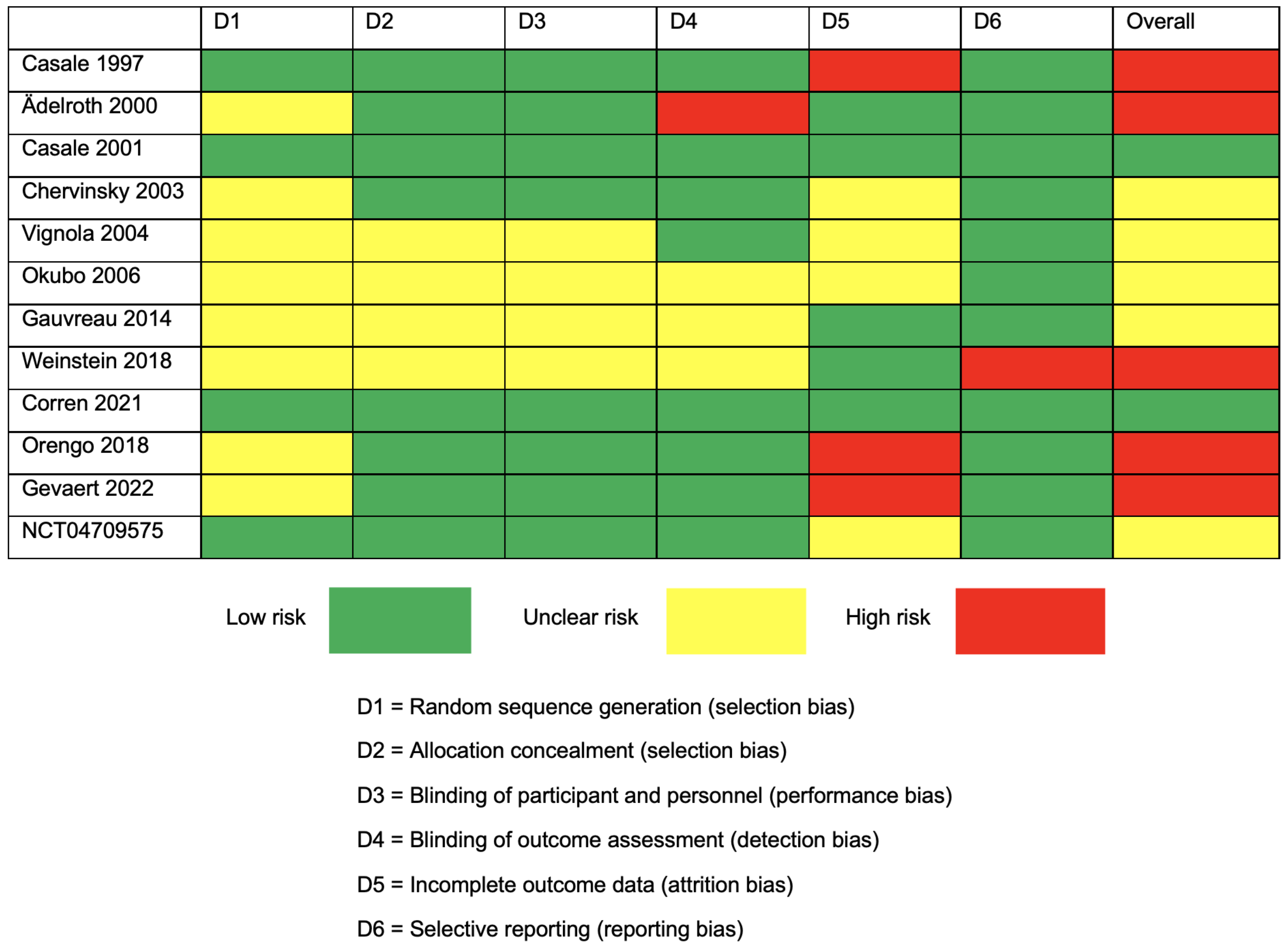 Jcm 12 02848 g002 Jcm 12 02848 g002