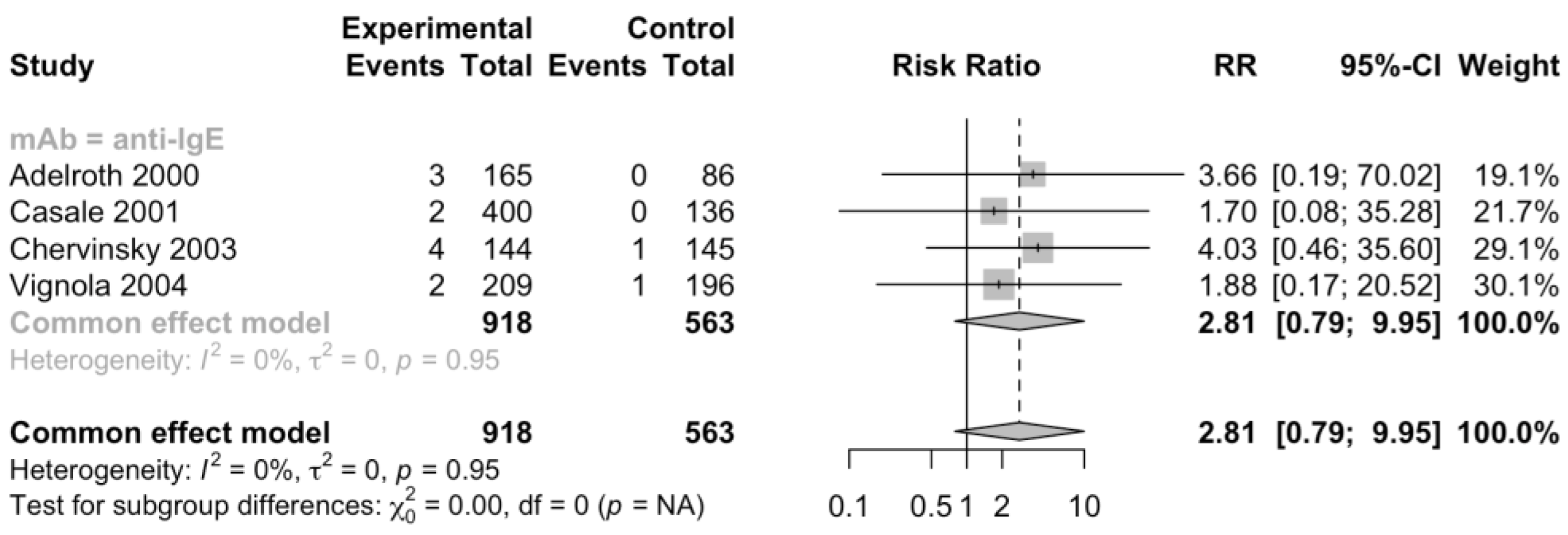 Jcm 12 02848 g004 Jcm 12 02848 g004
