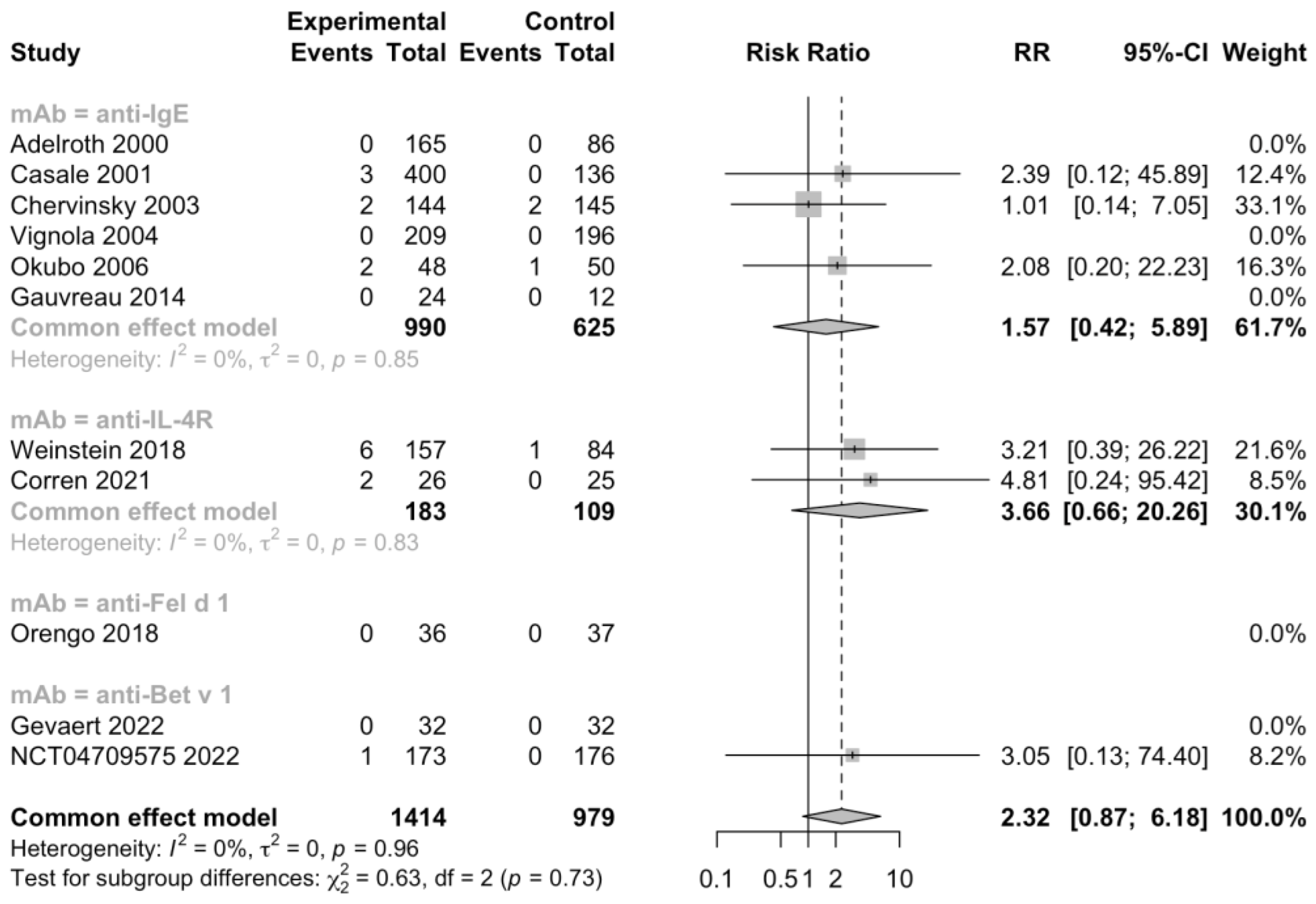 Jcm 12 02848 g006 Jcm 12 02848 g006