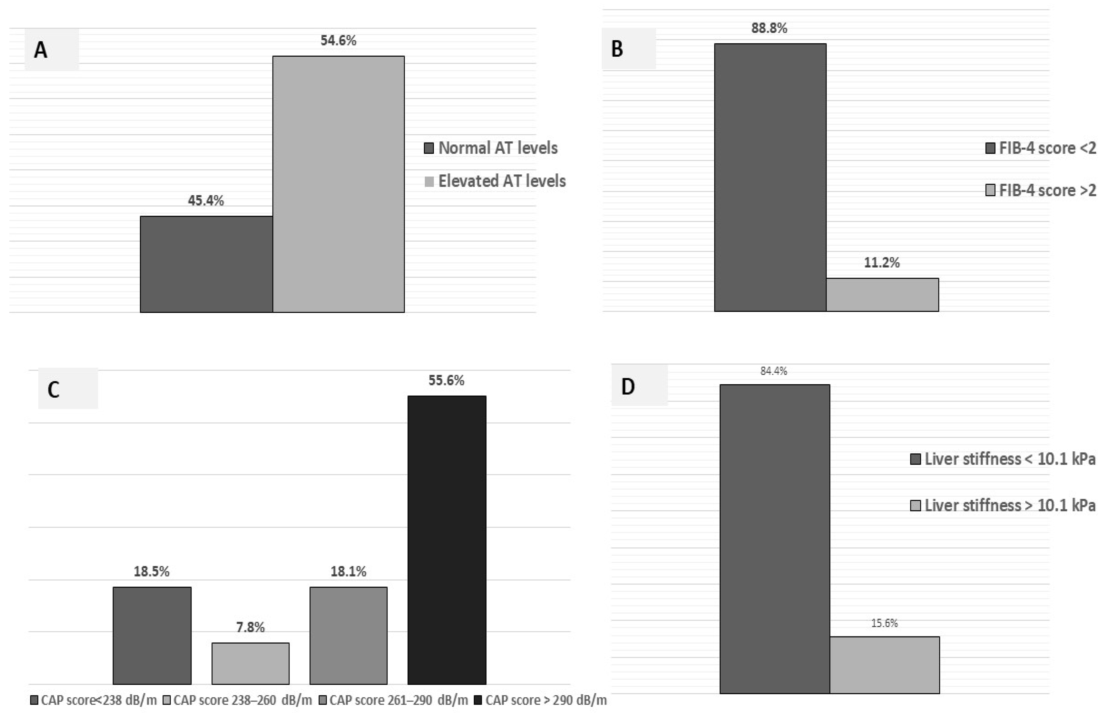 Jcm 12 02858 g001 Jcm 12 02858 g001