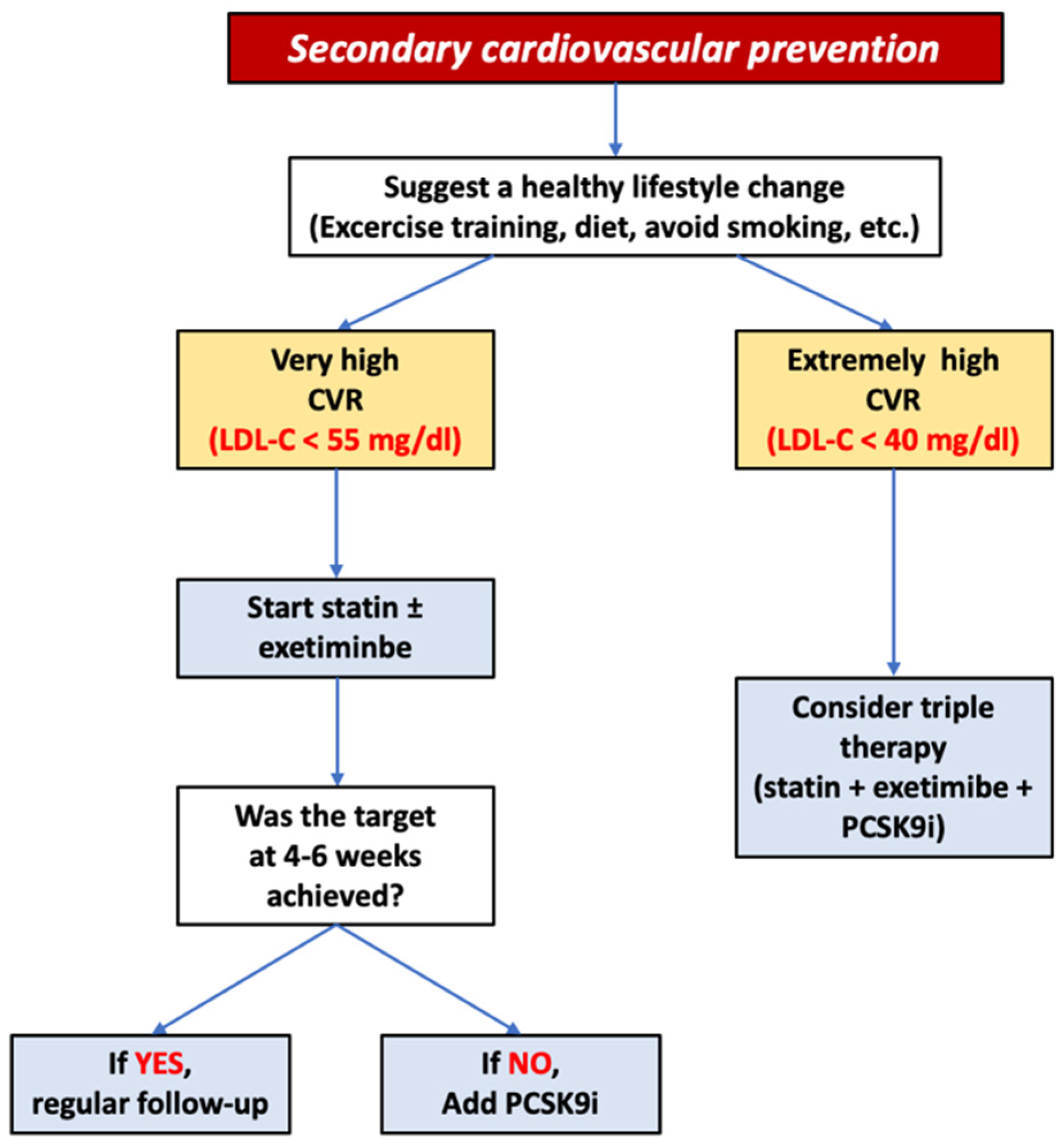 Jcm 12 02922 g002 Jcm 12 02922 g002