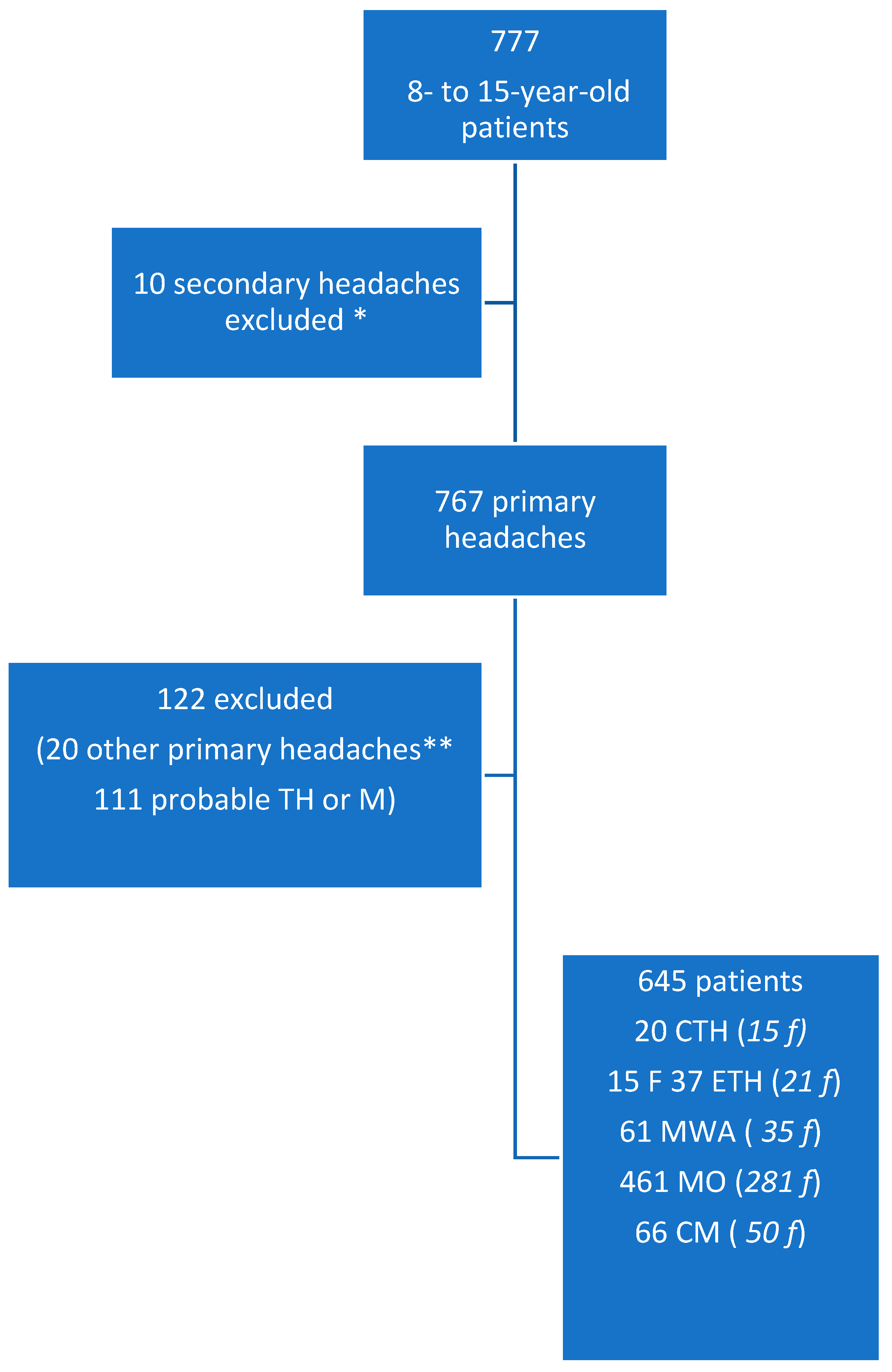 Jcm 12 02939 g001 Jcm 12 02939 g001