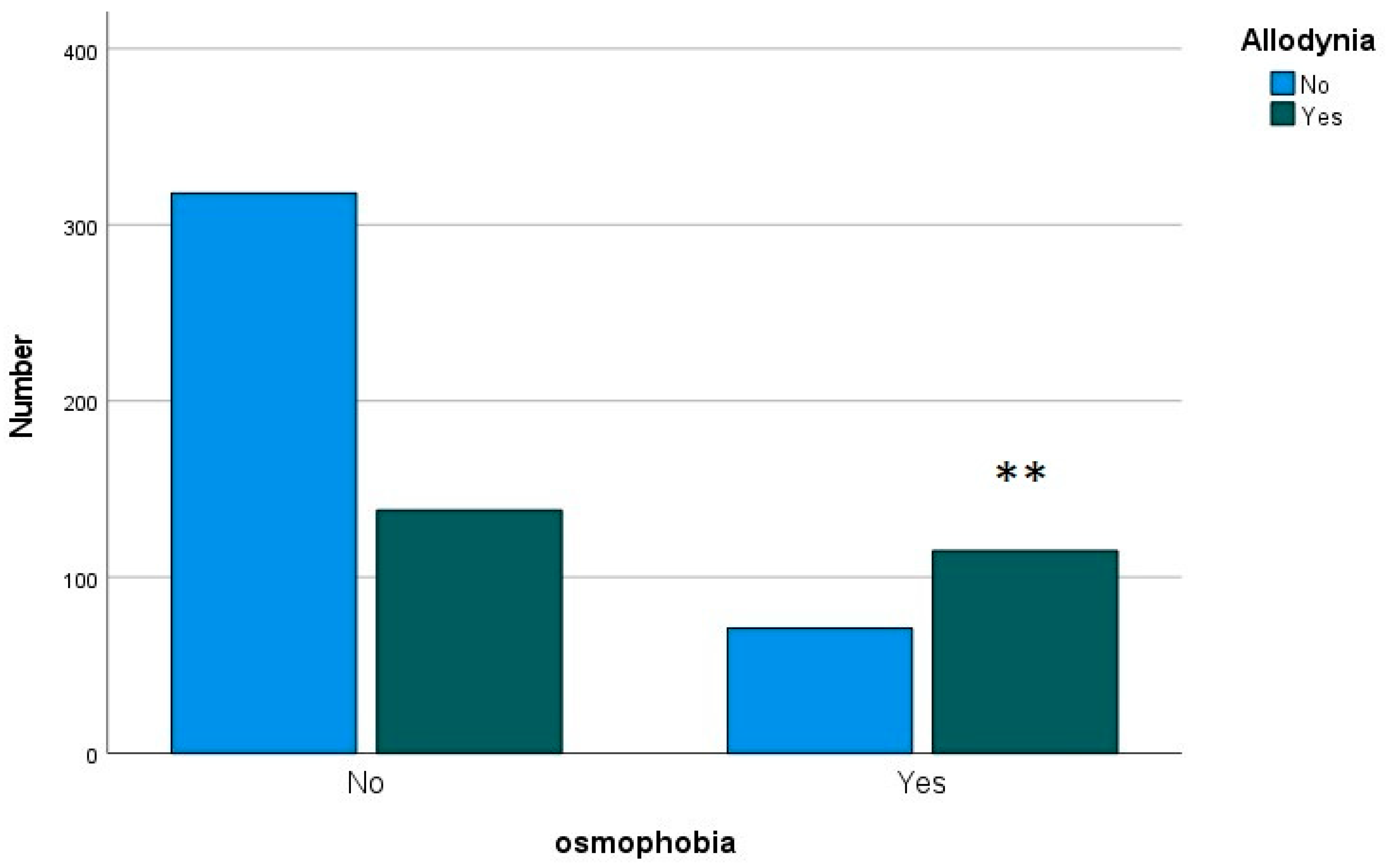 Jcm 12 02939 g002 Jcm 12 02939 g002