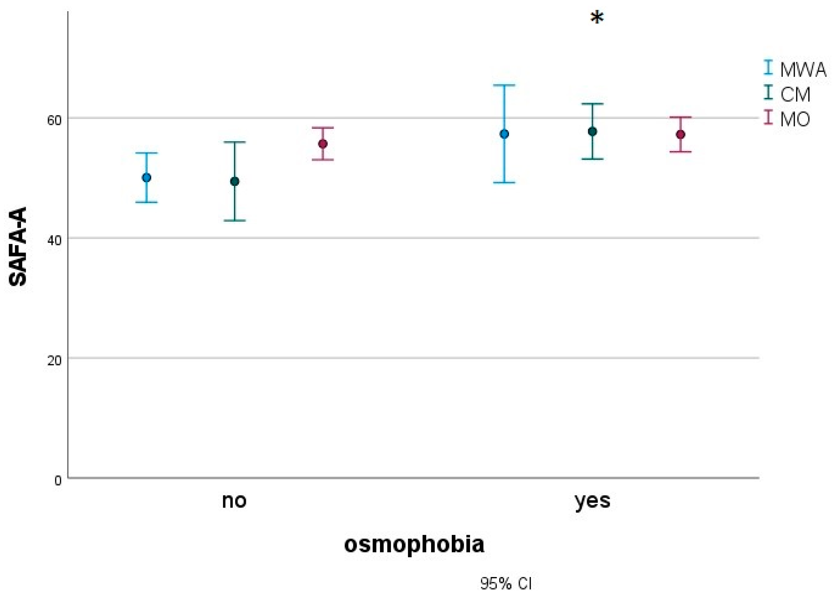 Jcm 12 02939 g004 Jcm 12 02939 g004