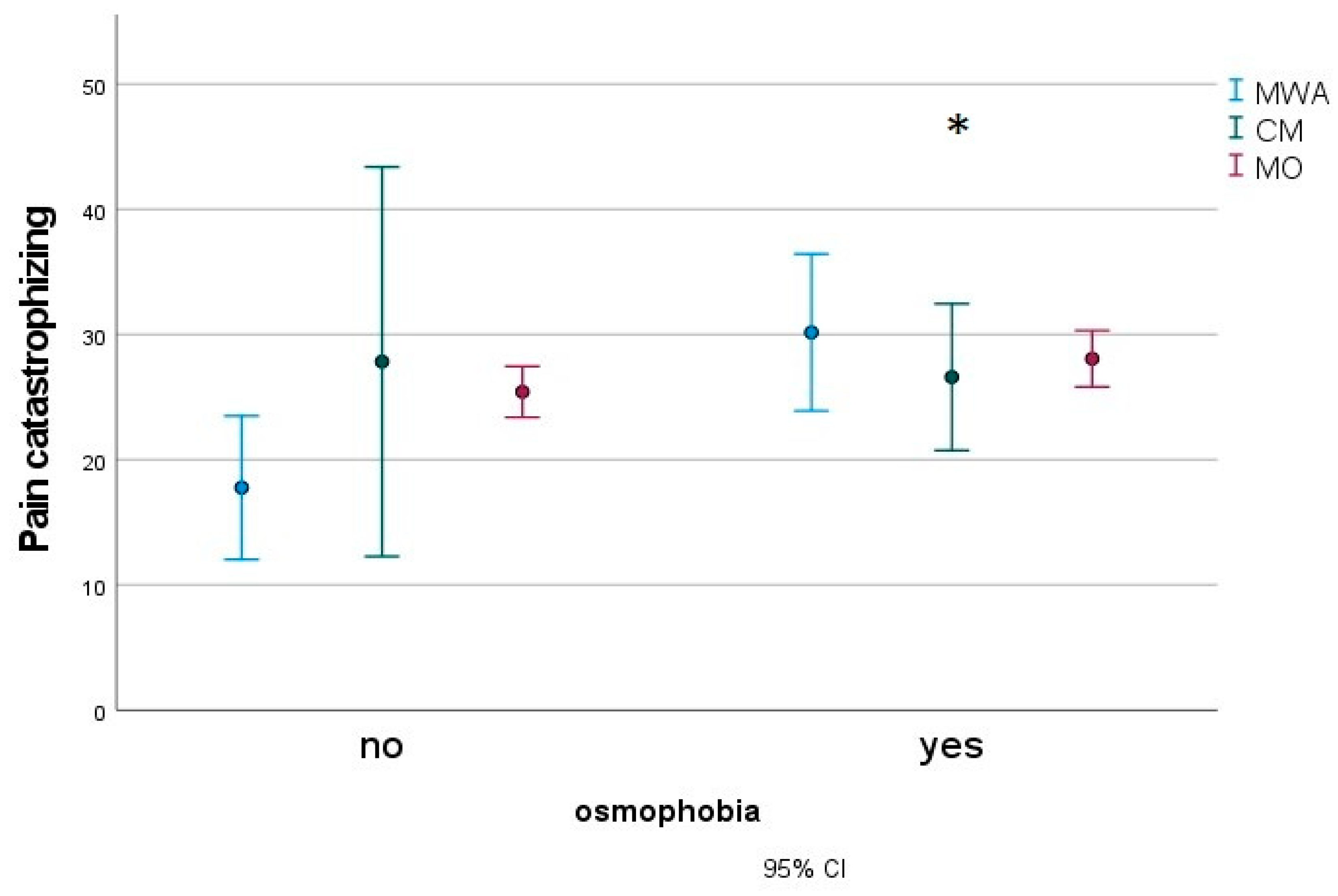 Jcm 12 02939 g006 Jcm 12 02939 g006