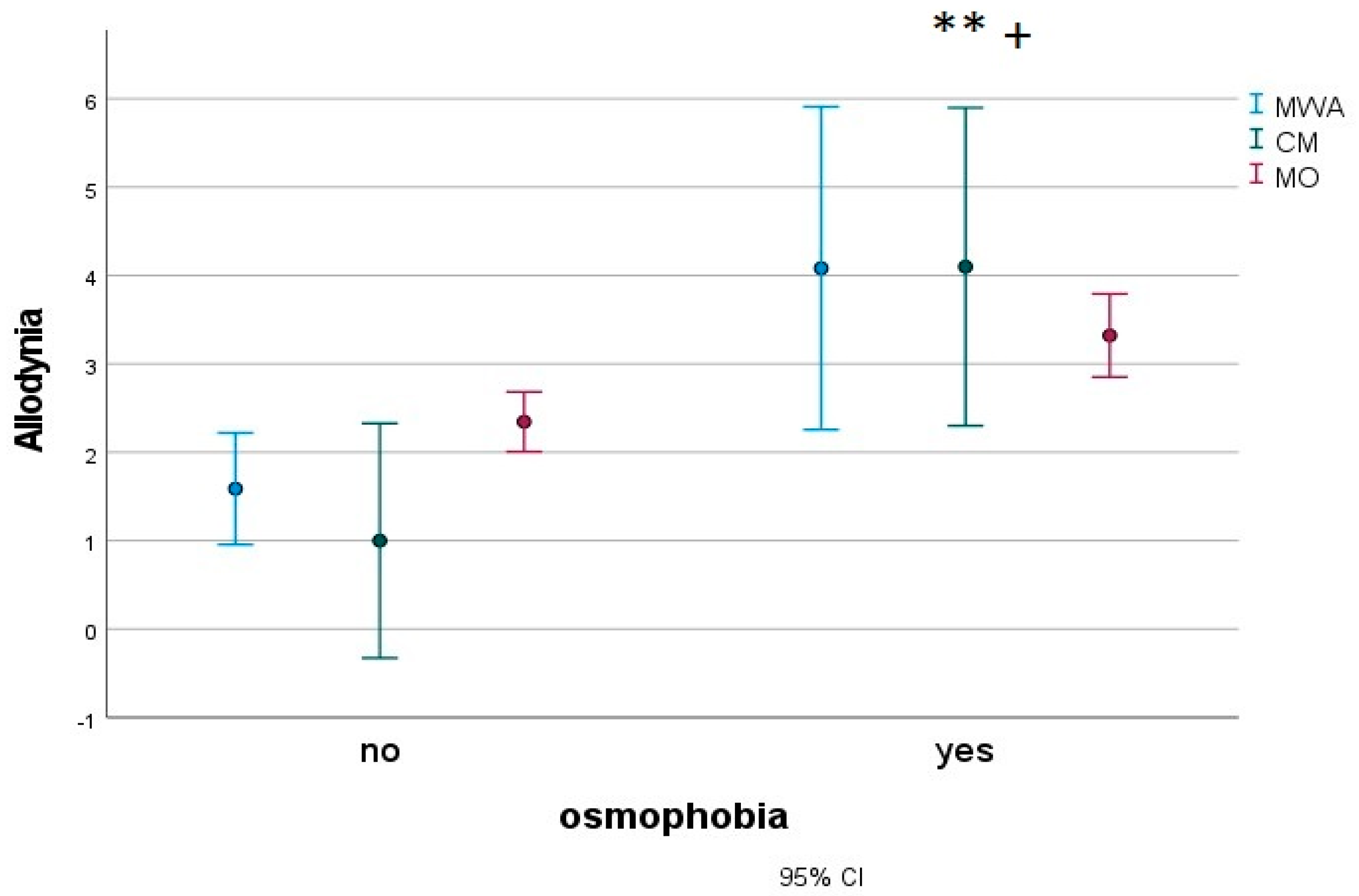 Jcm 12 02939 g007 Jcm 12 02939 g007