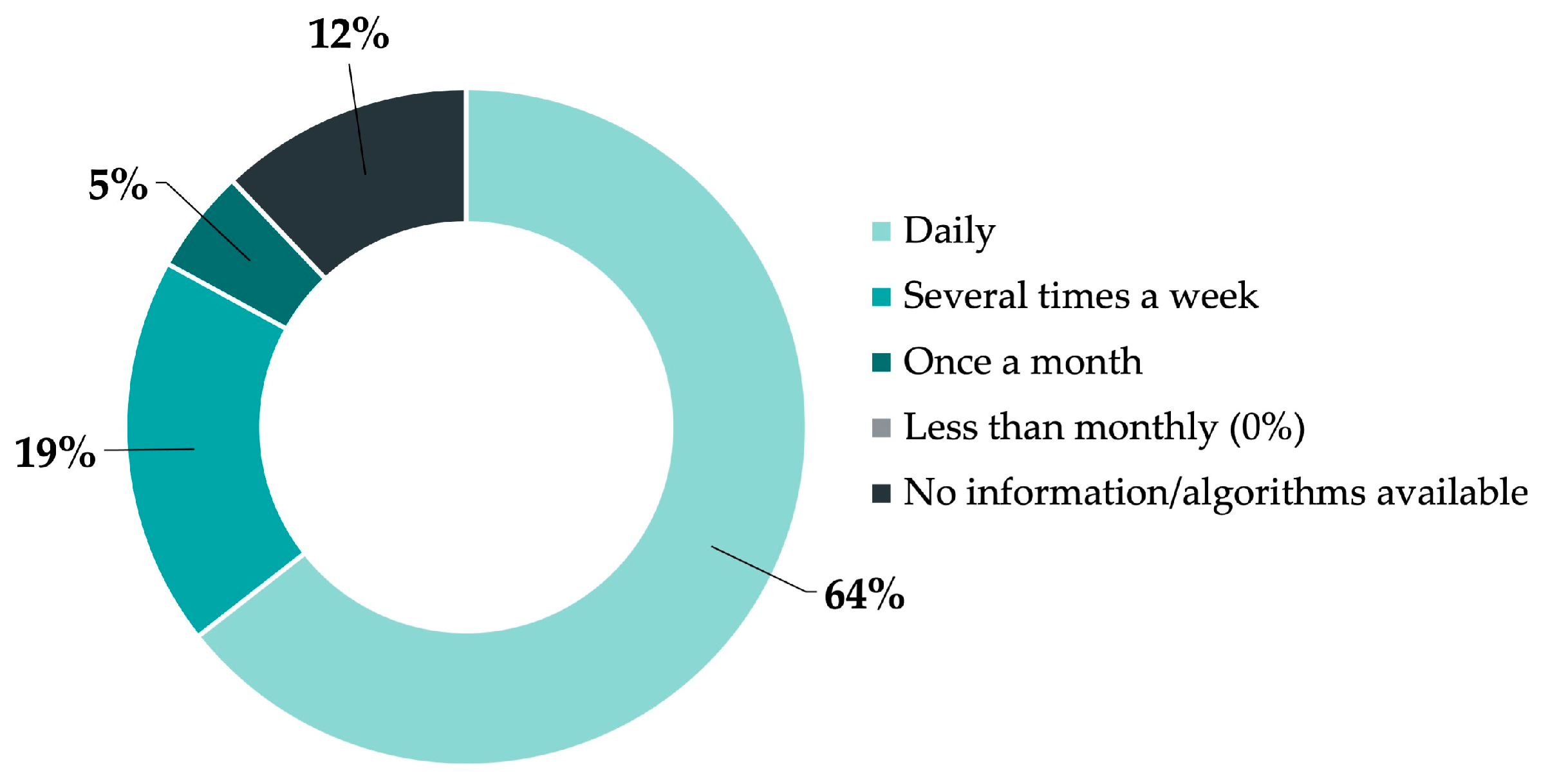 Jcm 12 02952 g002 Jcm 12 02952 g002