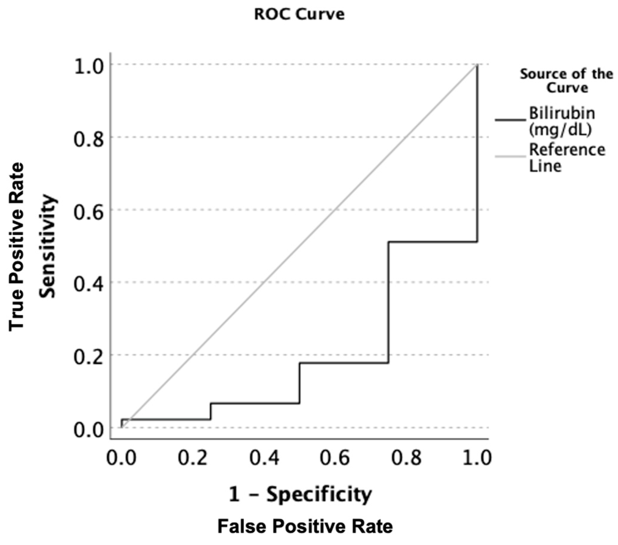 Jcm 12 02968 g001 Jcm 12 02968 g001