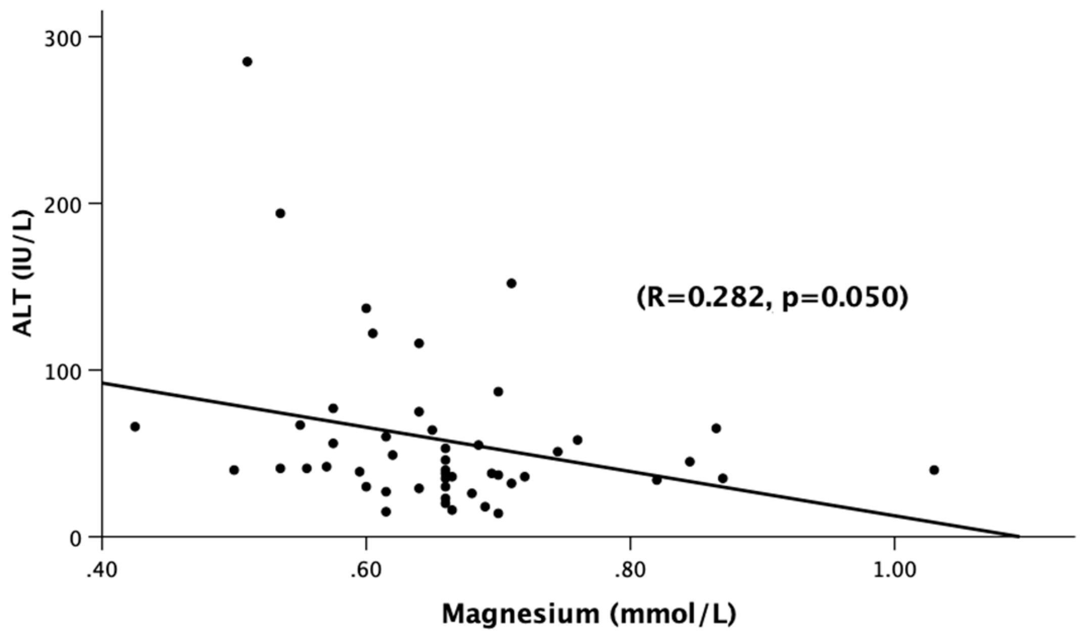 Jcm 12 02968 g002 Jcm 12 02968 g002