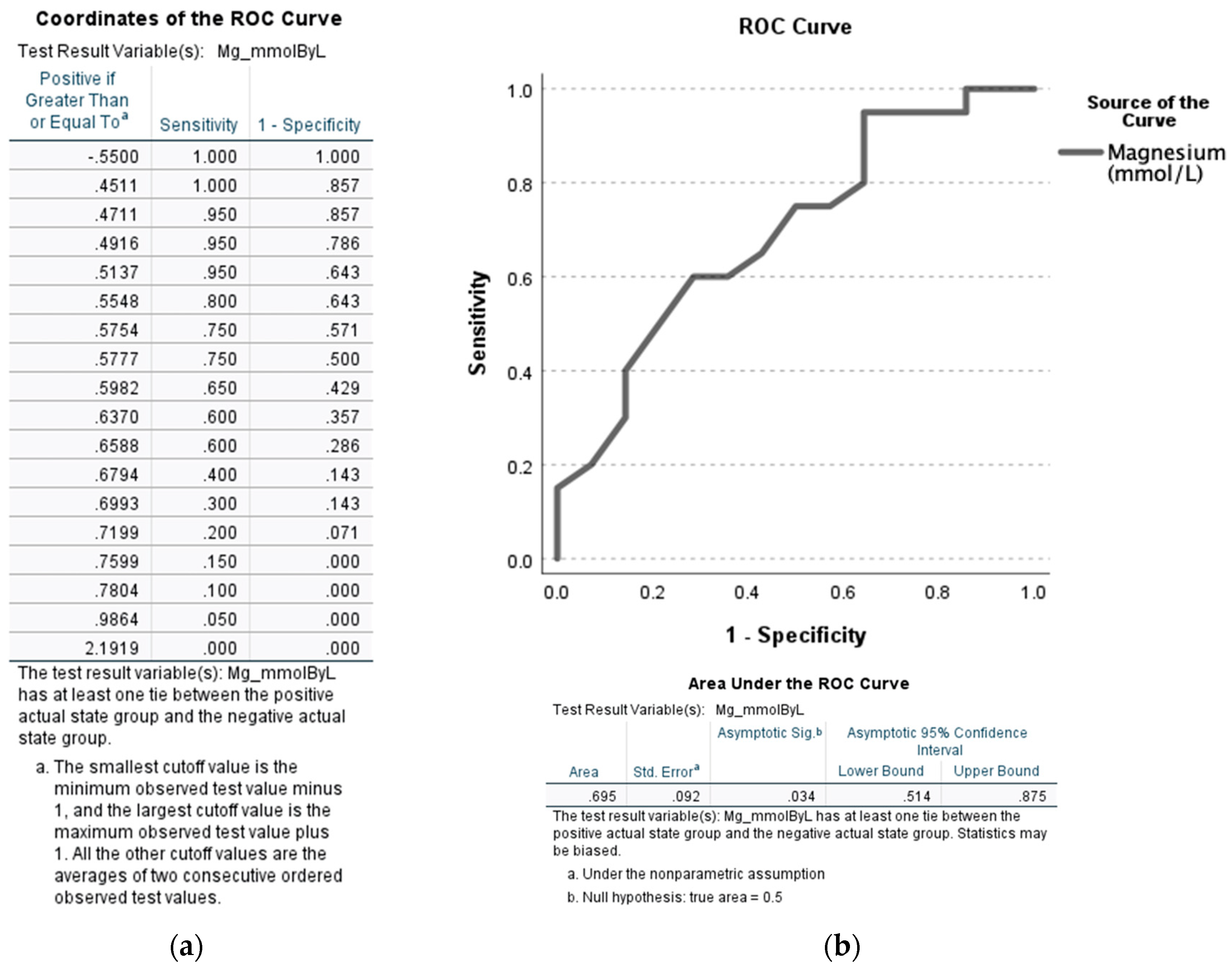 Jcm 12 02968 g003 Jcm 12 02968 g003