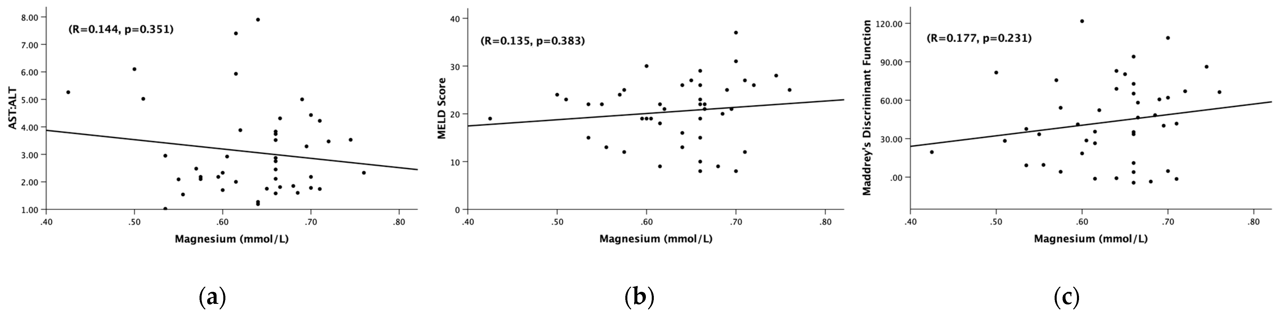 Jcm 12 02968 g004 Jcm 12 02968 g004