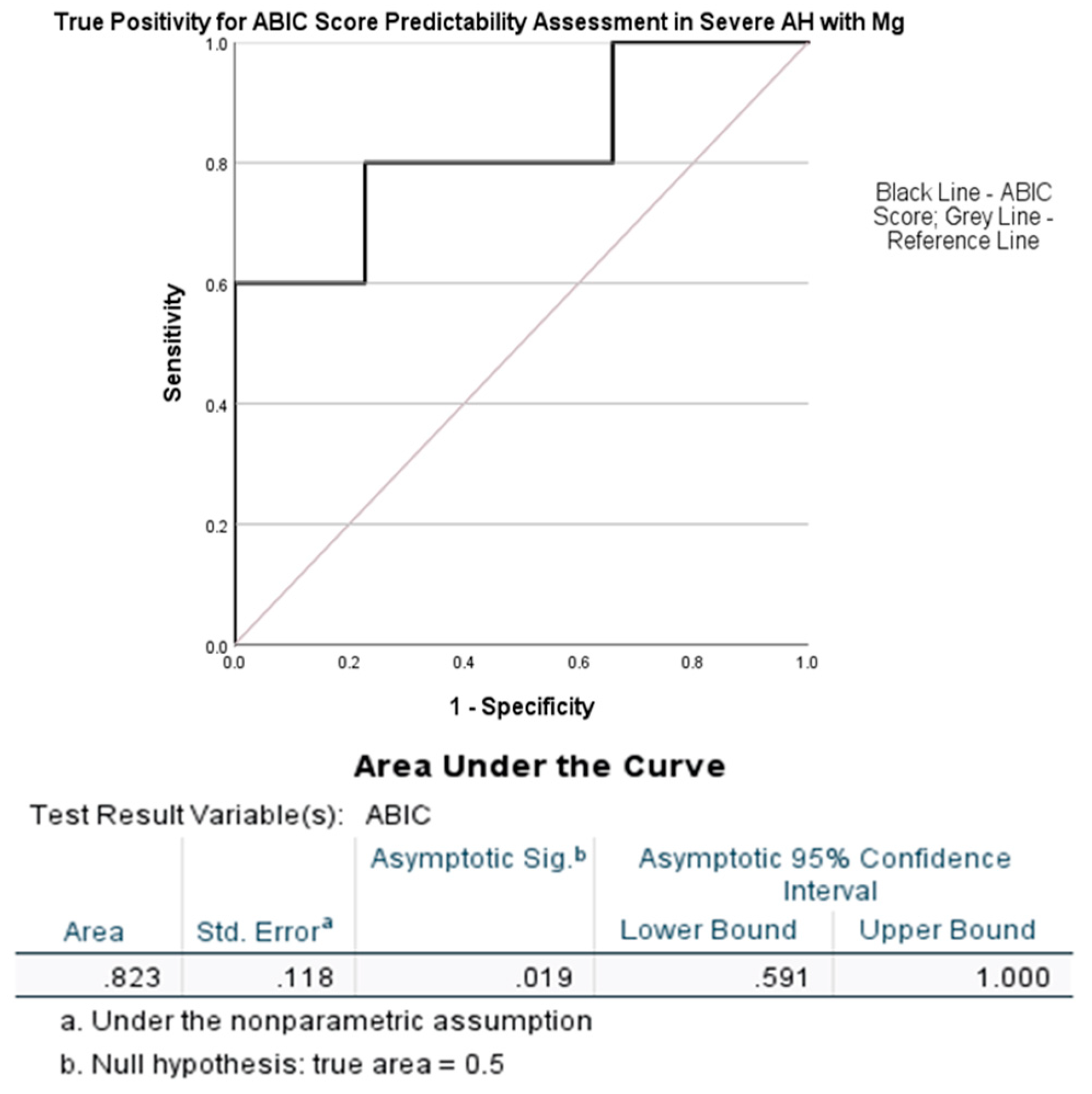 Jcm 12 02968 g005 Jcm 12 02968 g005