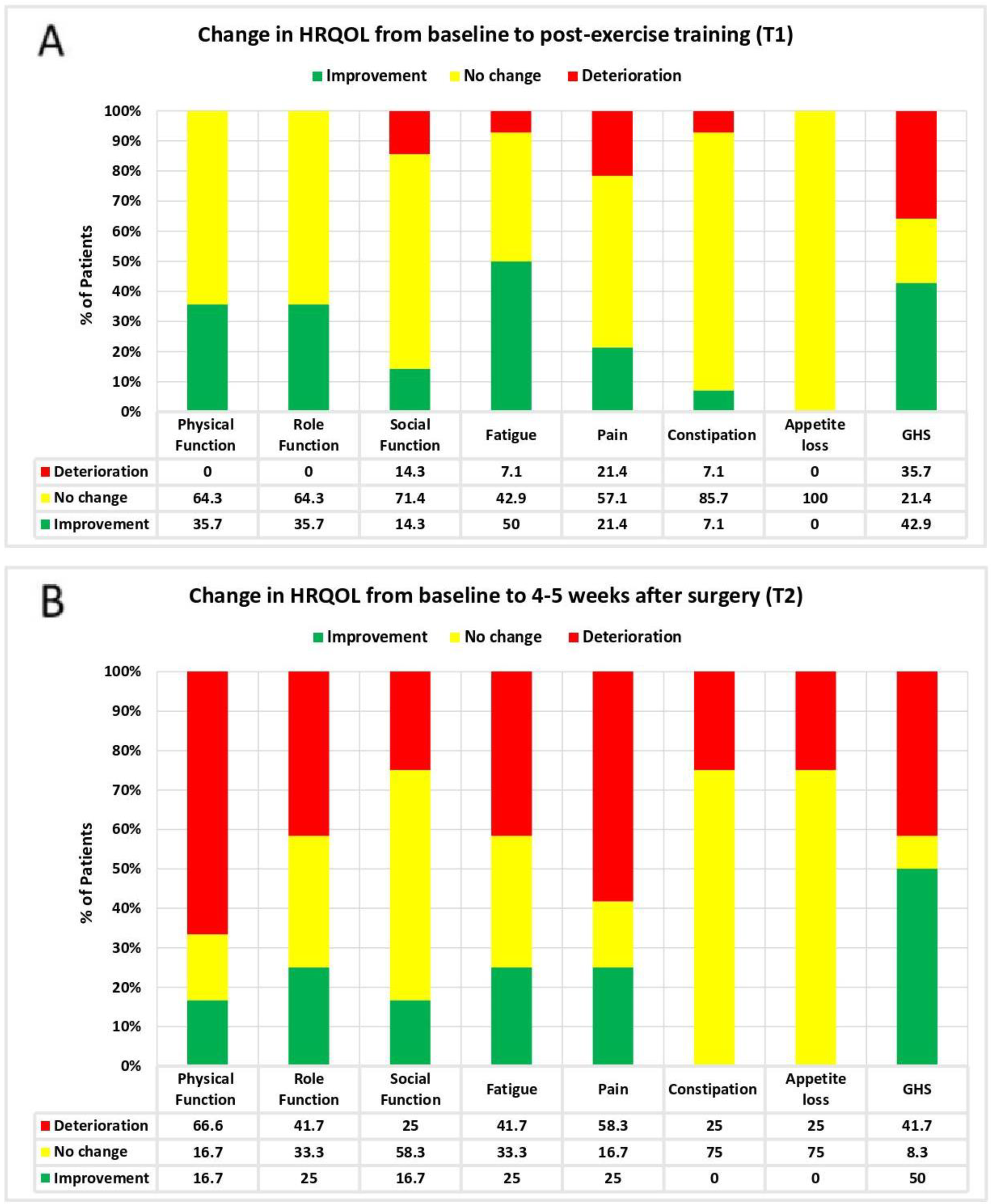 Jcm 12 02971 g003 Jcm 12 02971 g003