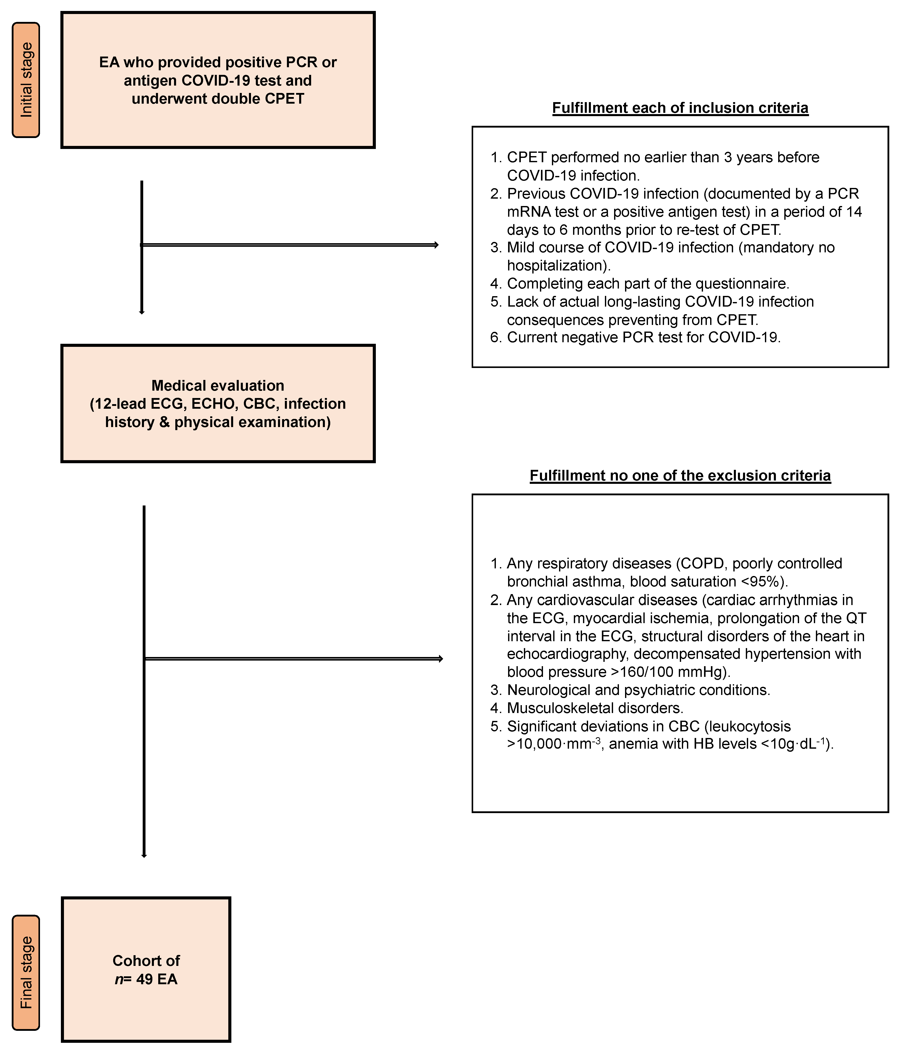 Jcm 12 03002 g001 Jcm 12 03002 g001